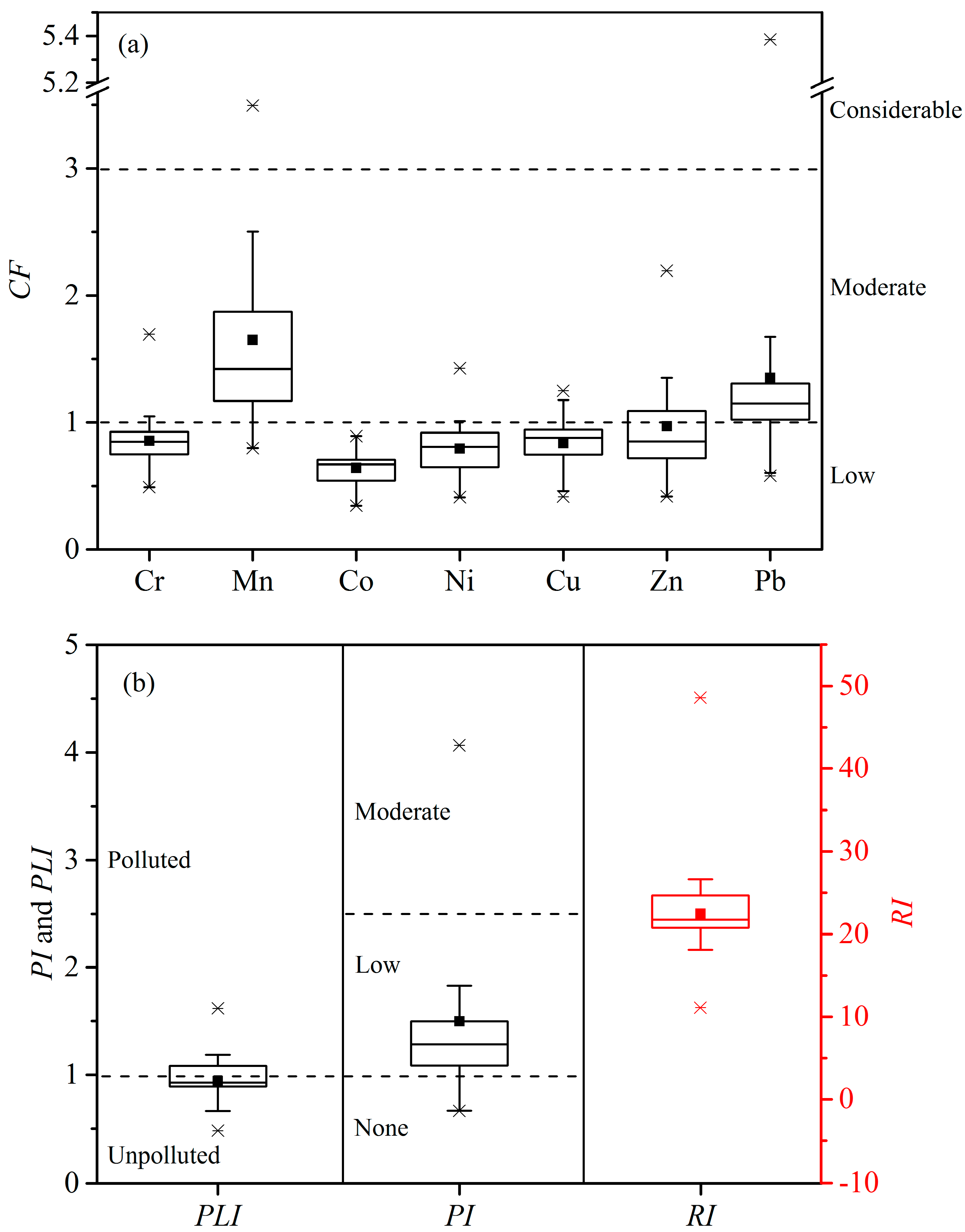 Ijerph 16 00336 g003