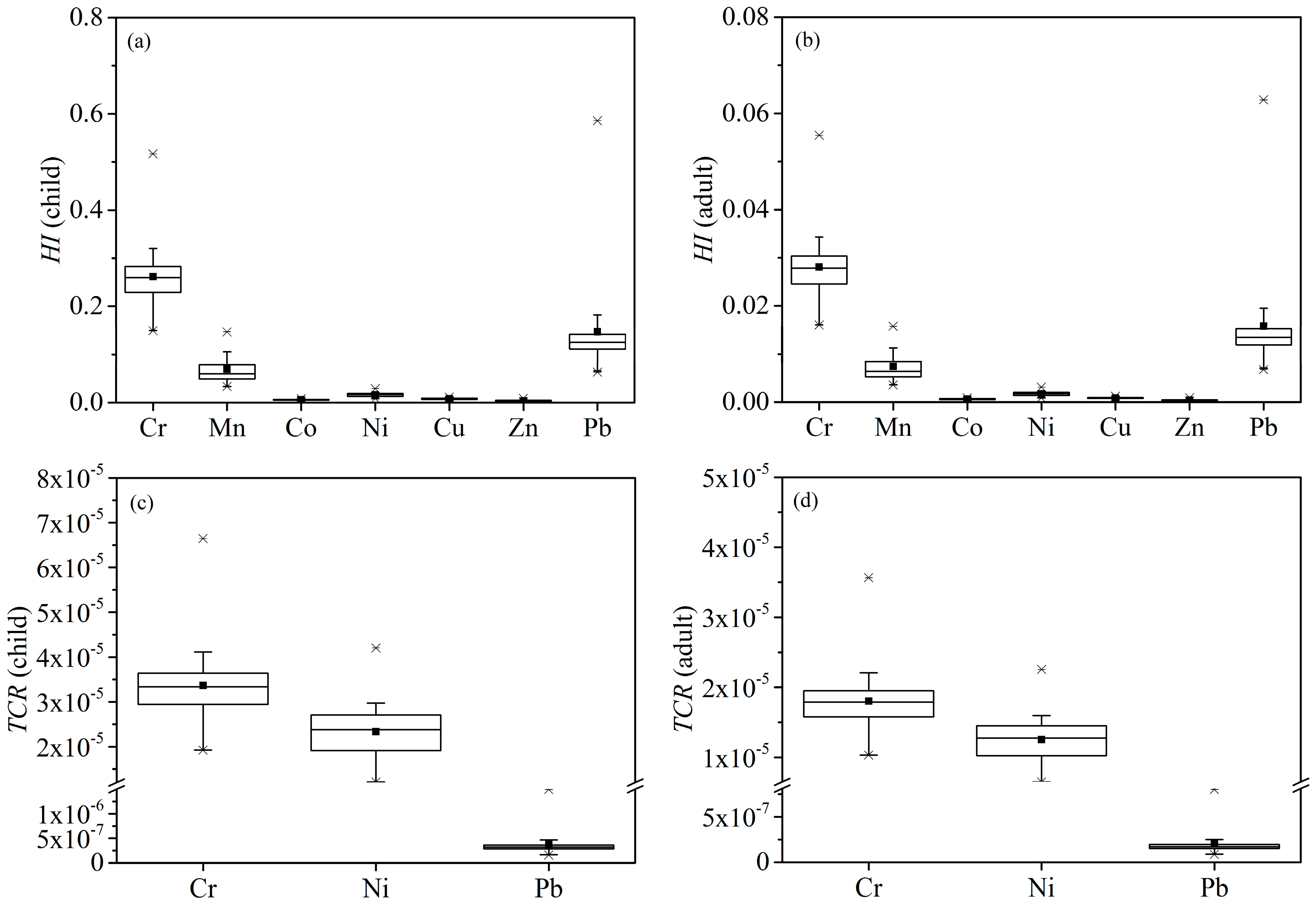 Ijerph 16 00336 g004