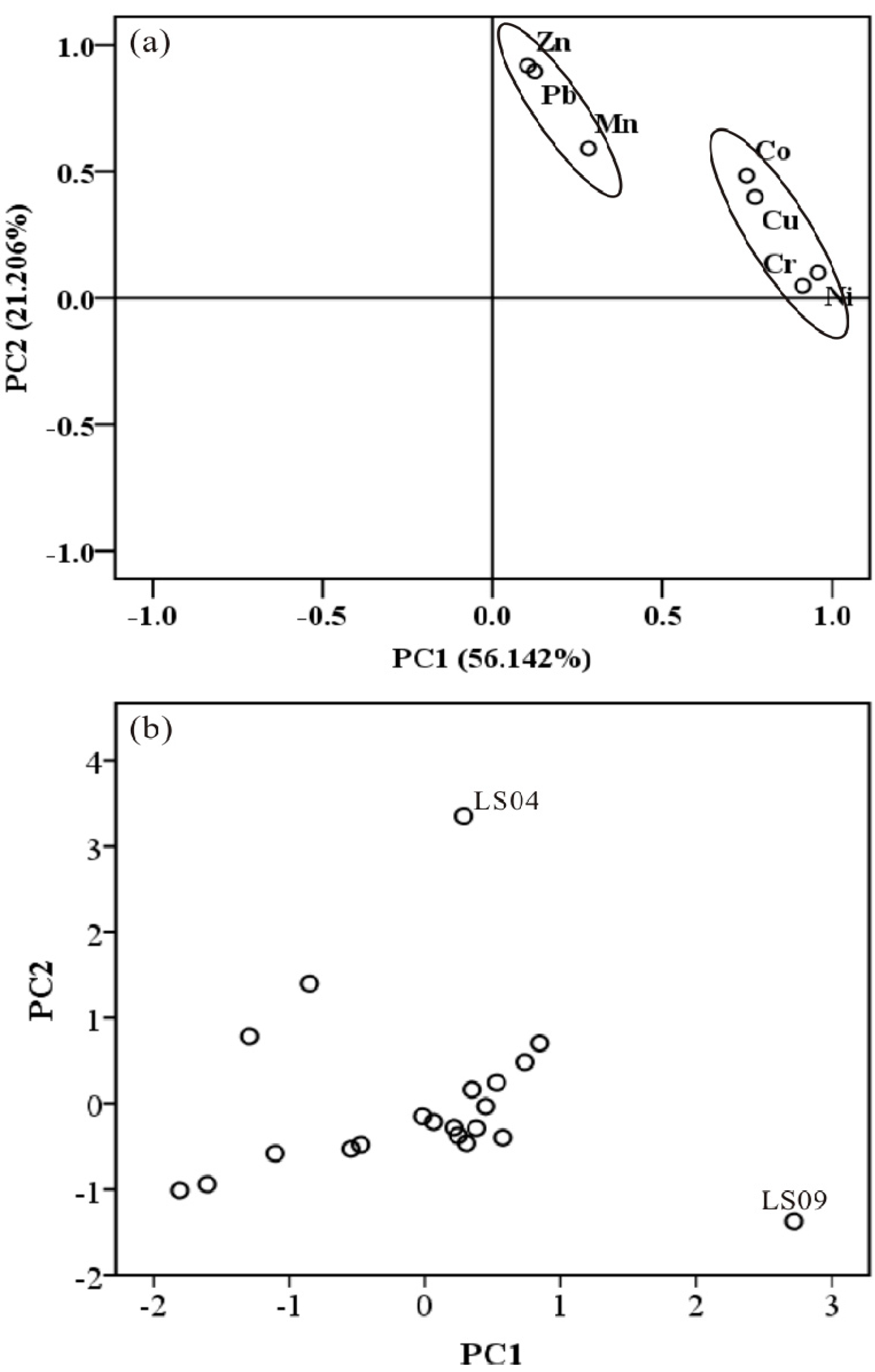 Ijerph 16 00336 g005
