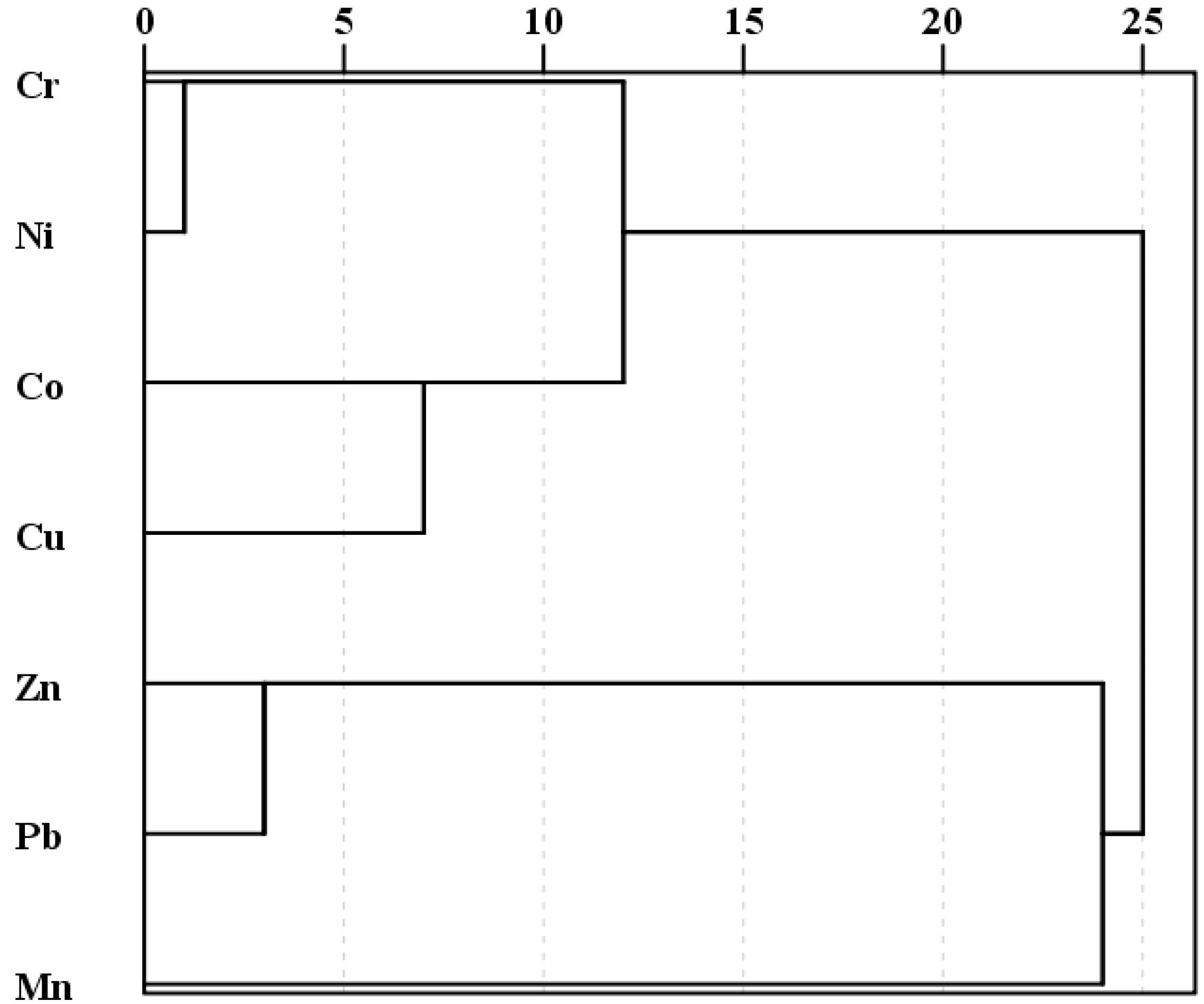 Ijerph 16 00336 g006