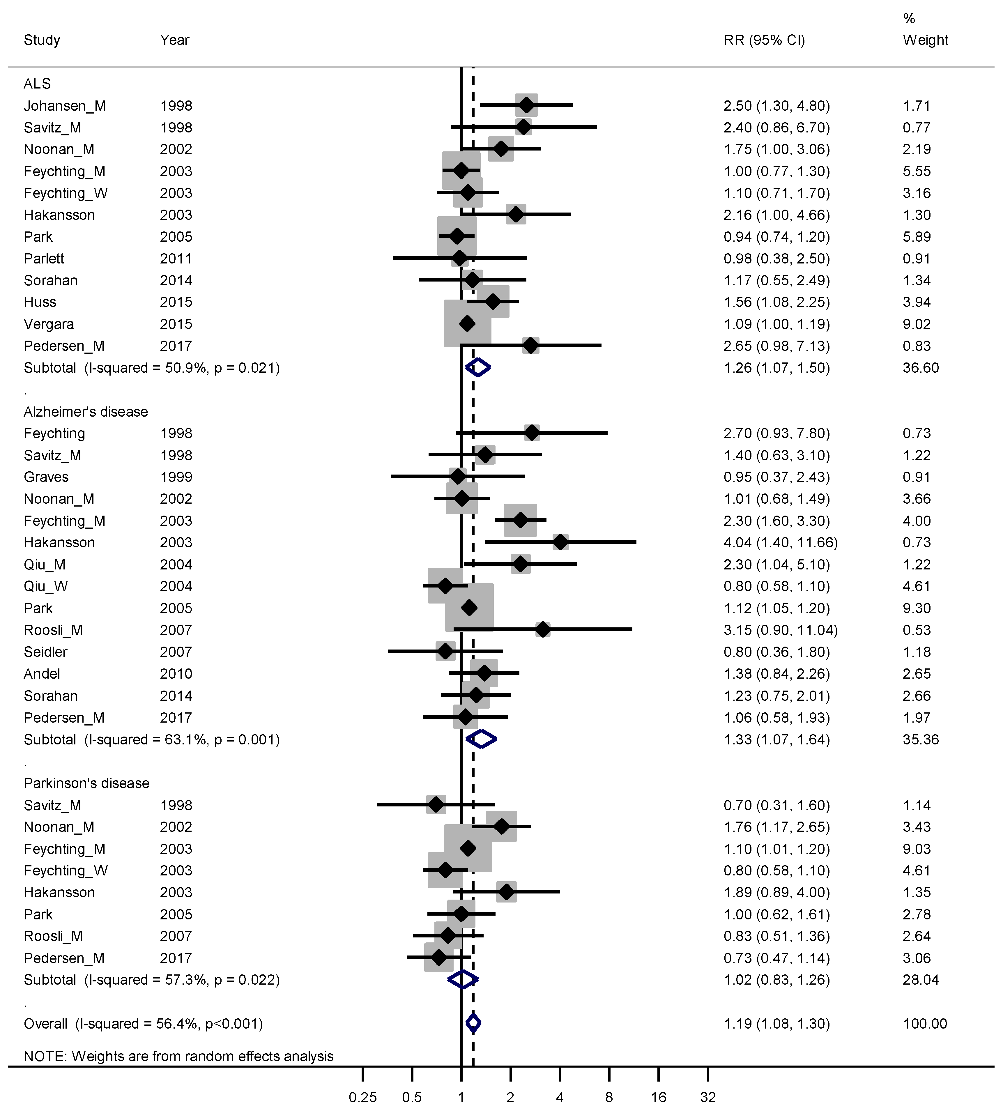Ijerph 16 00337 g001