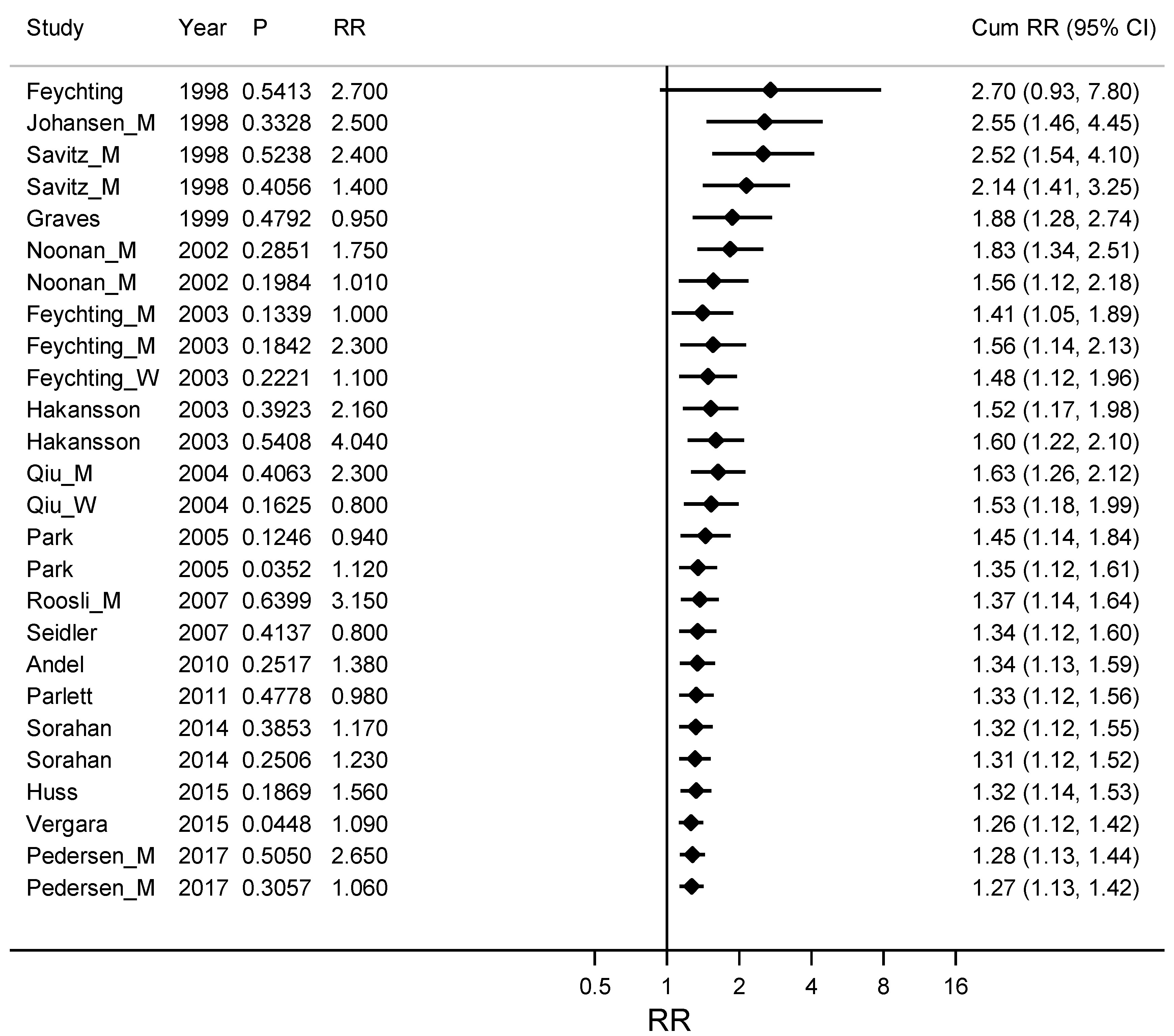 Ijerph 16 00337 g002