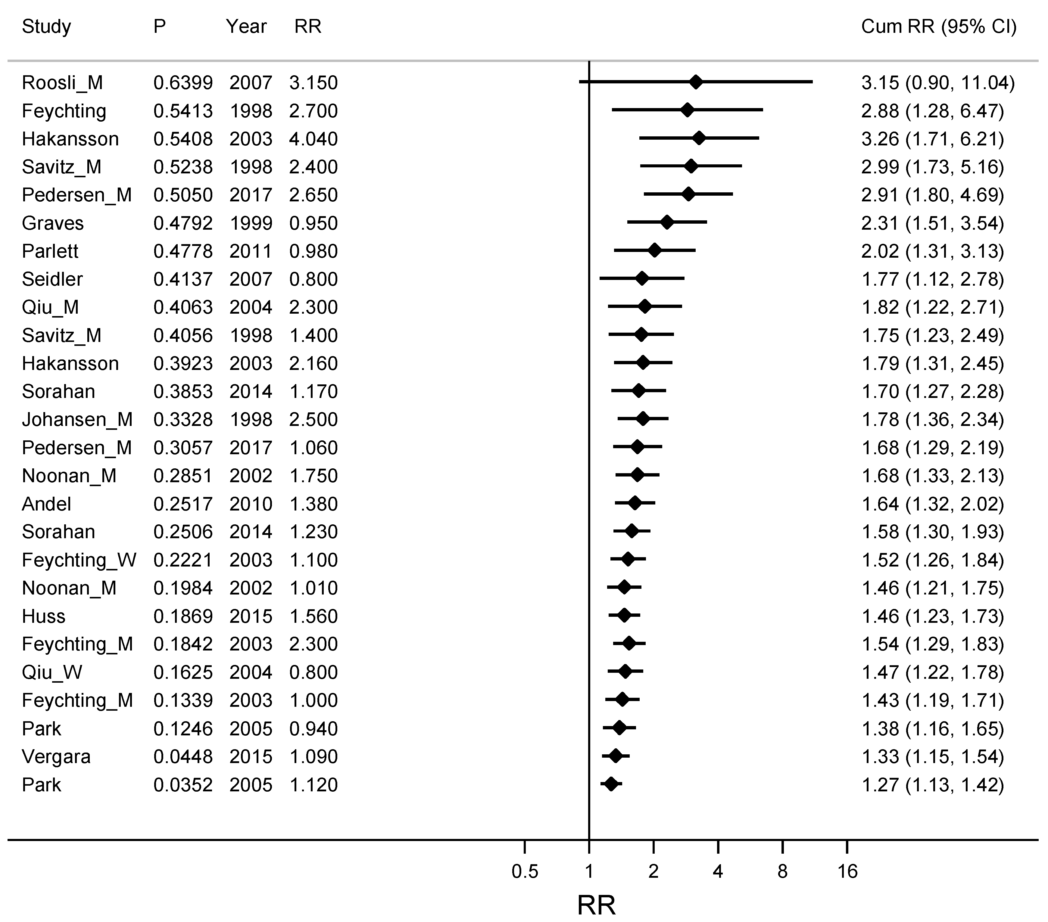 Ijerph 16 00337 g004