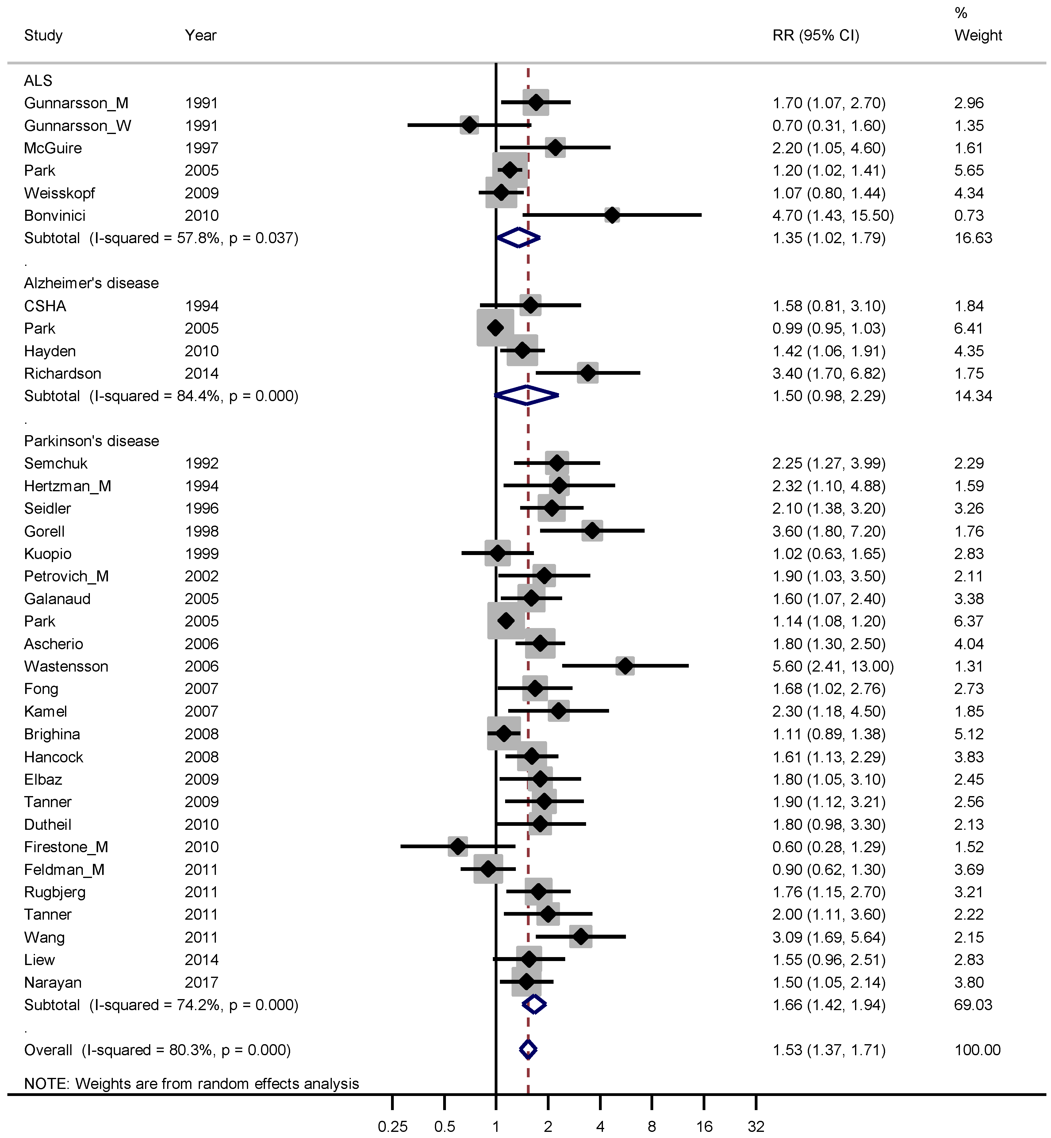 Ijerph 16 00337 g005