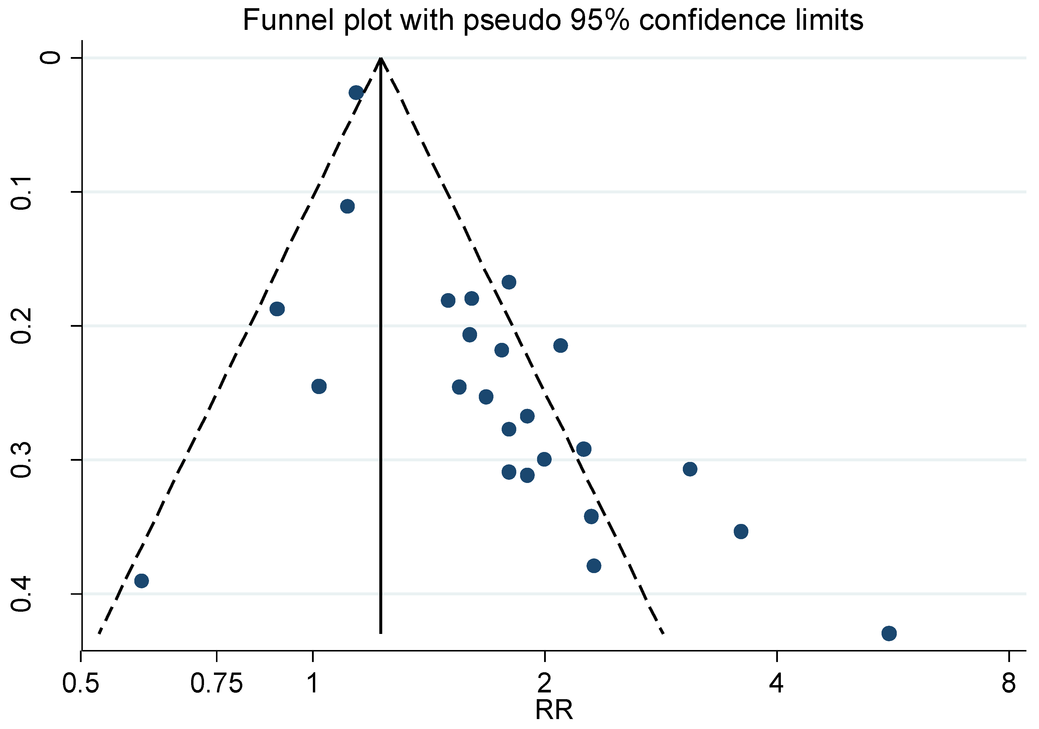 Ijerph 16 00337 g006