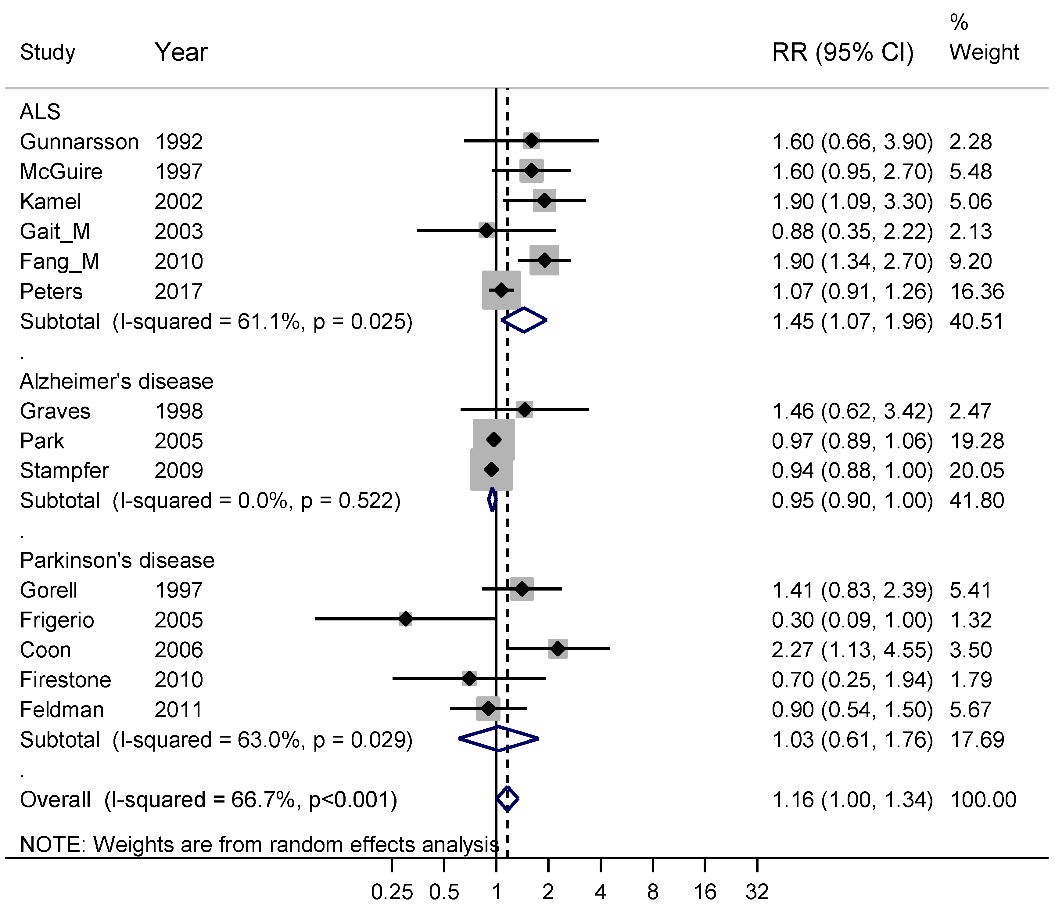 Ijerph 16 00337 g007