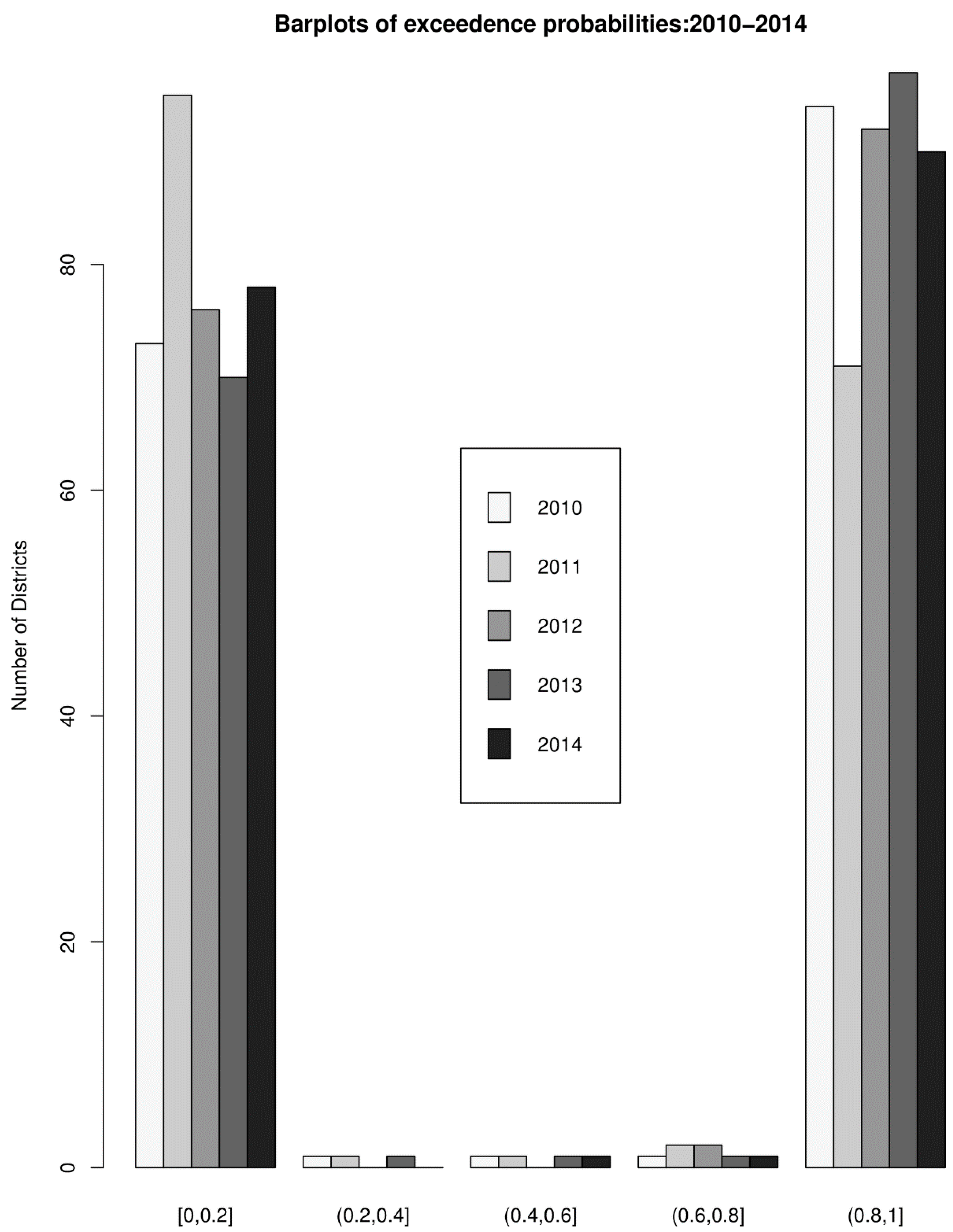 Ijerph 16 00339 g005