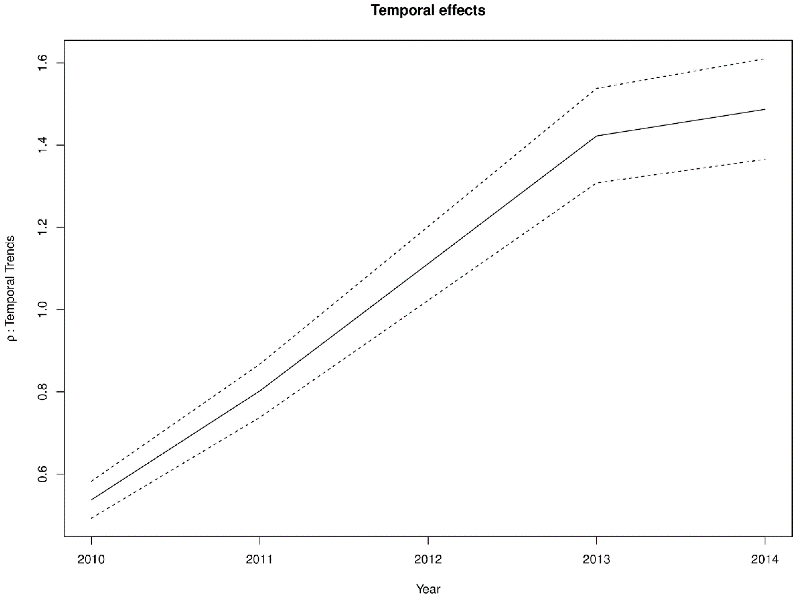 Ijerph 16 00339 g008