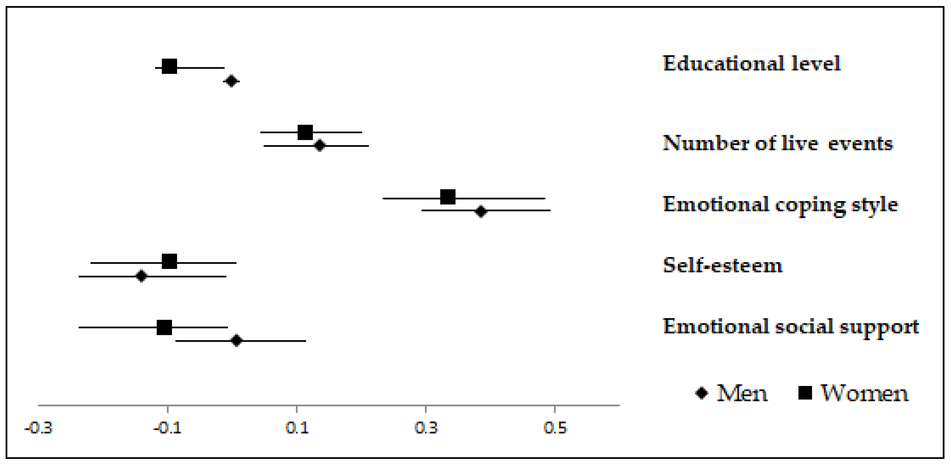 Ijerph 16 00341 g001