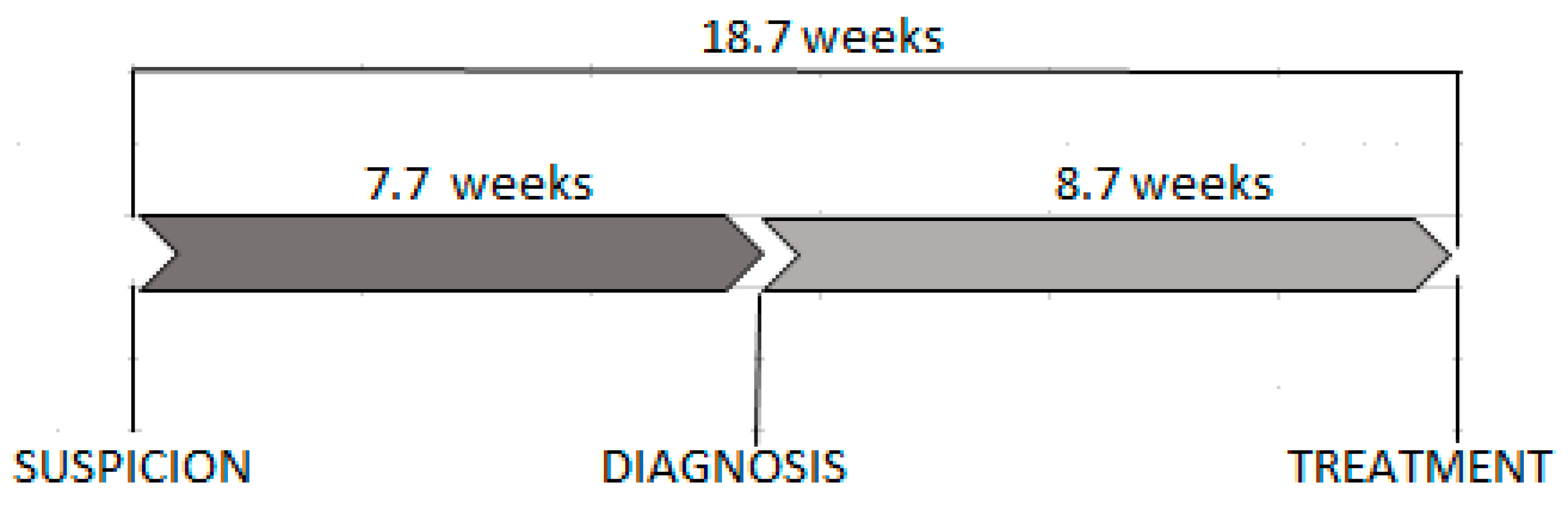 Ijerph 16 00342 g001