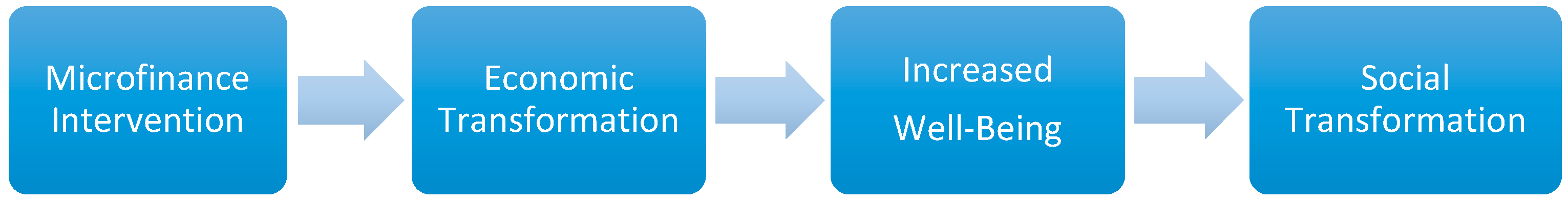 Ijerph 16 00349 g001 Ijerph 16 00349 g001