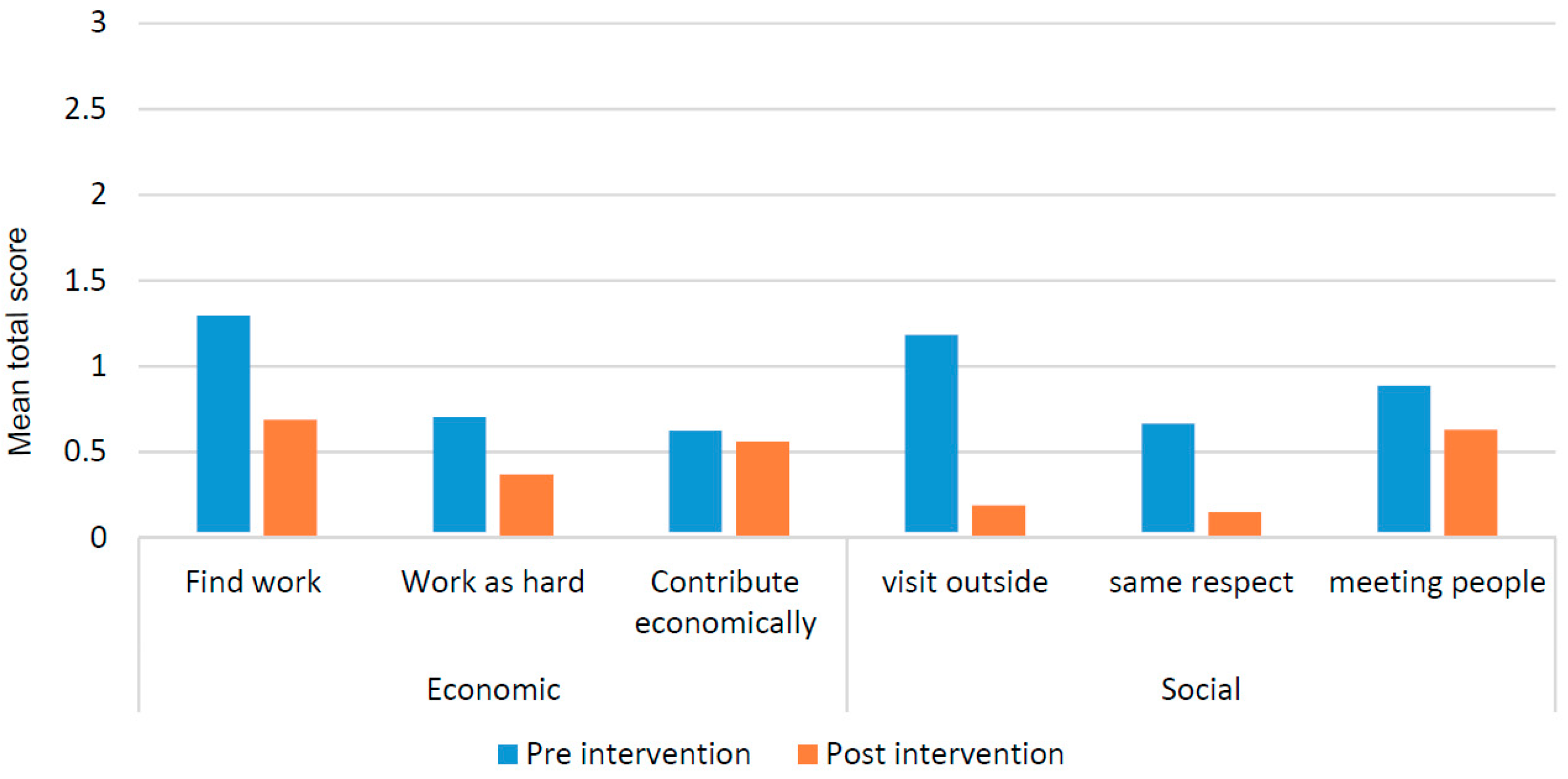 Ijerph 16 00349 g004 Ijerph 16 00349 g004