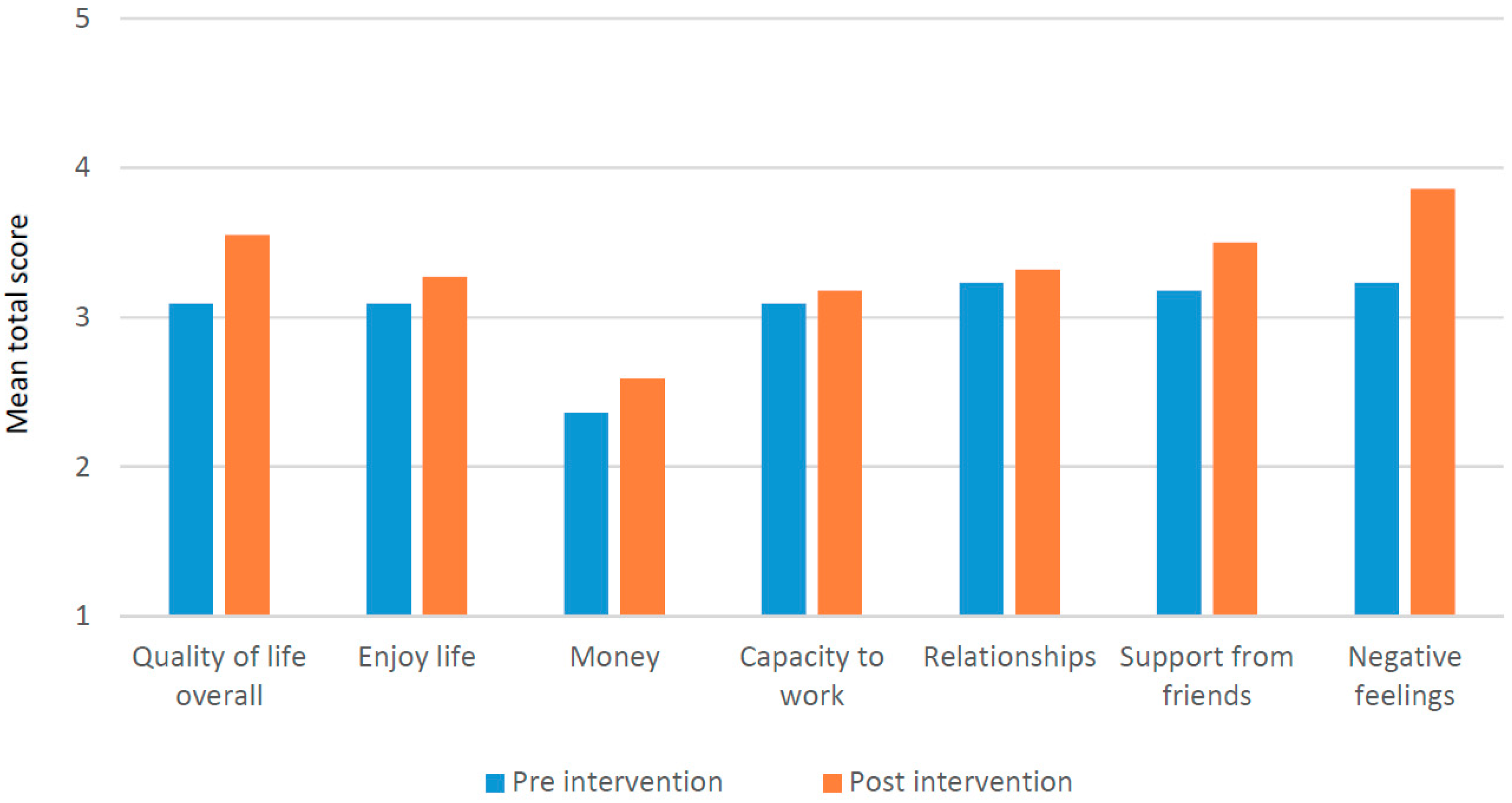 Ijerph 16 00349 g006 Ijerph 16 00349 g006