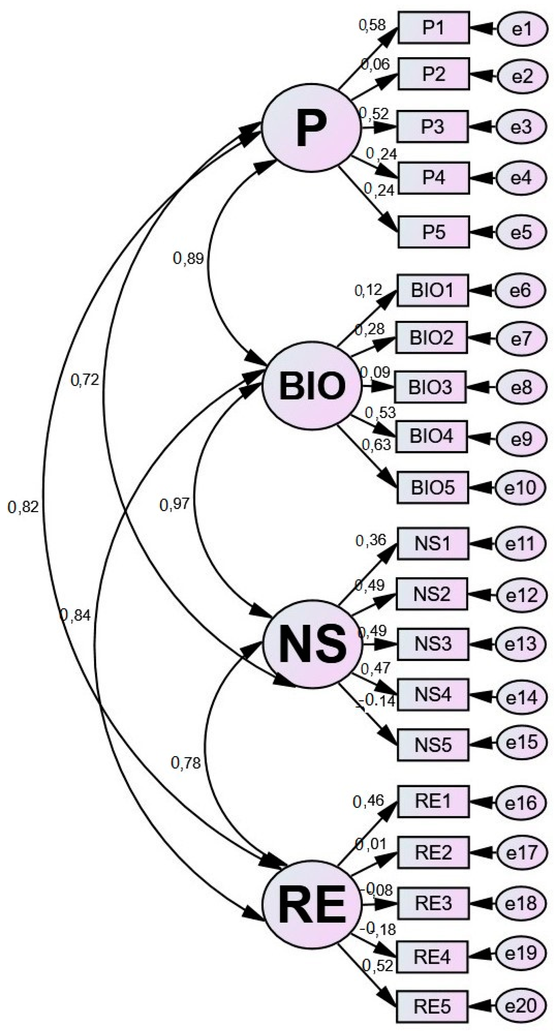 Ijerph 16 00362 g002