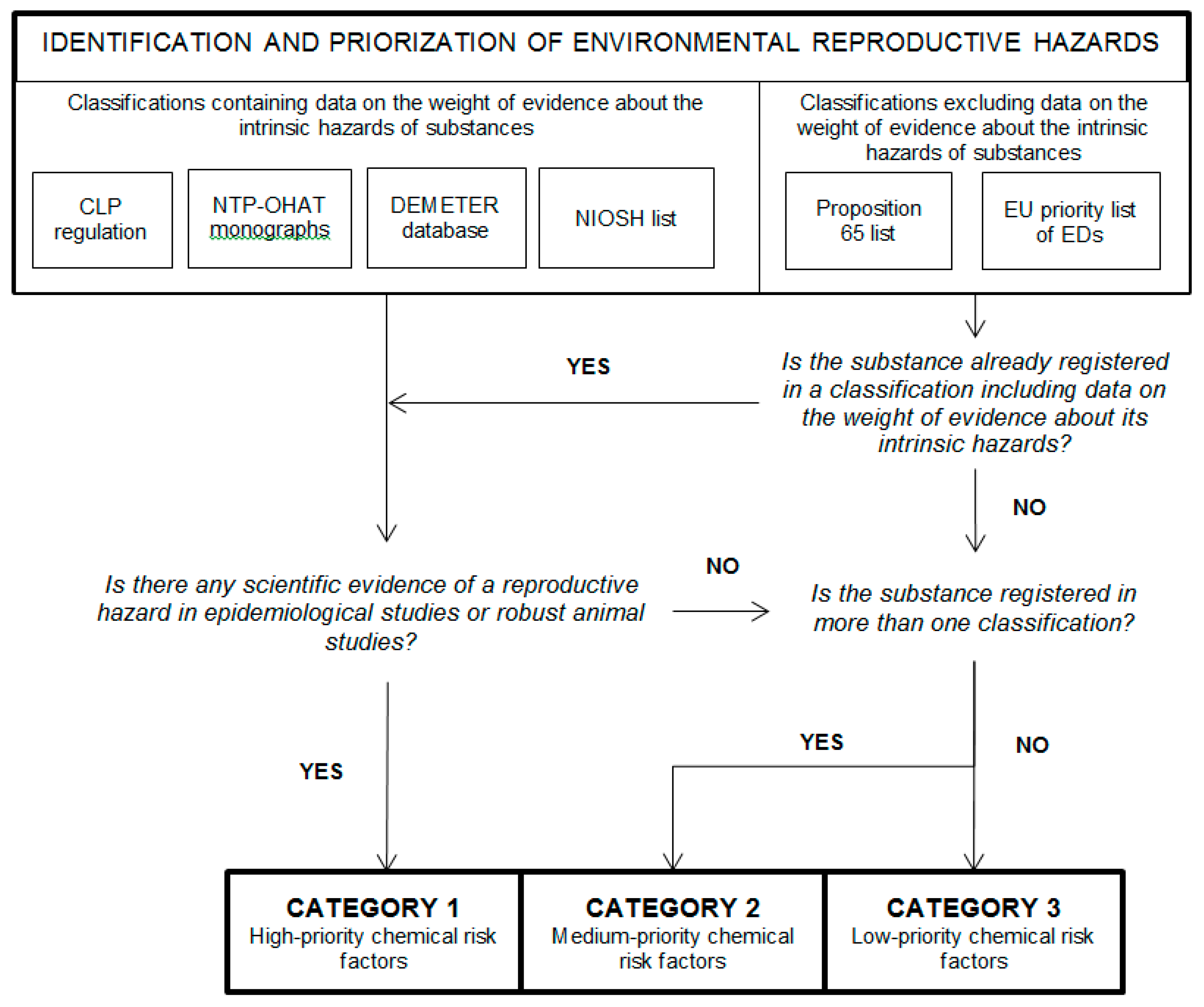 Ijerph 16 00366 g001 Ijerph 16 00366 g001