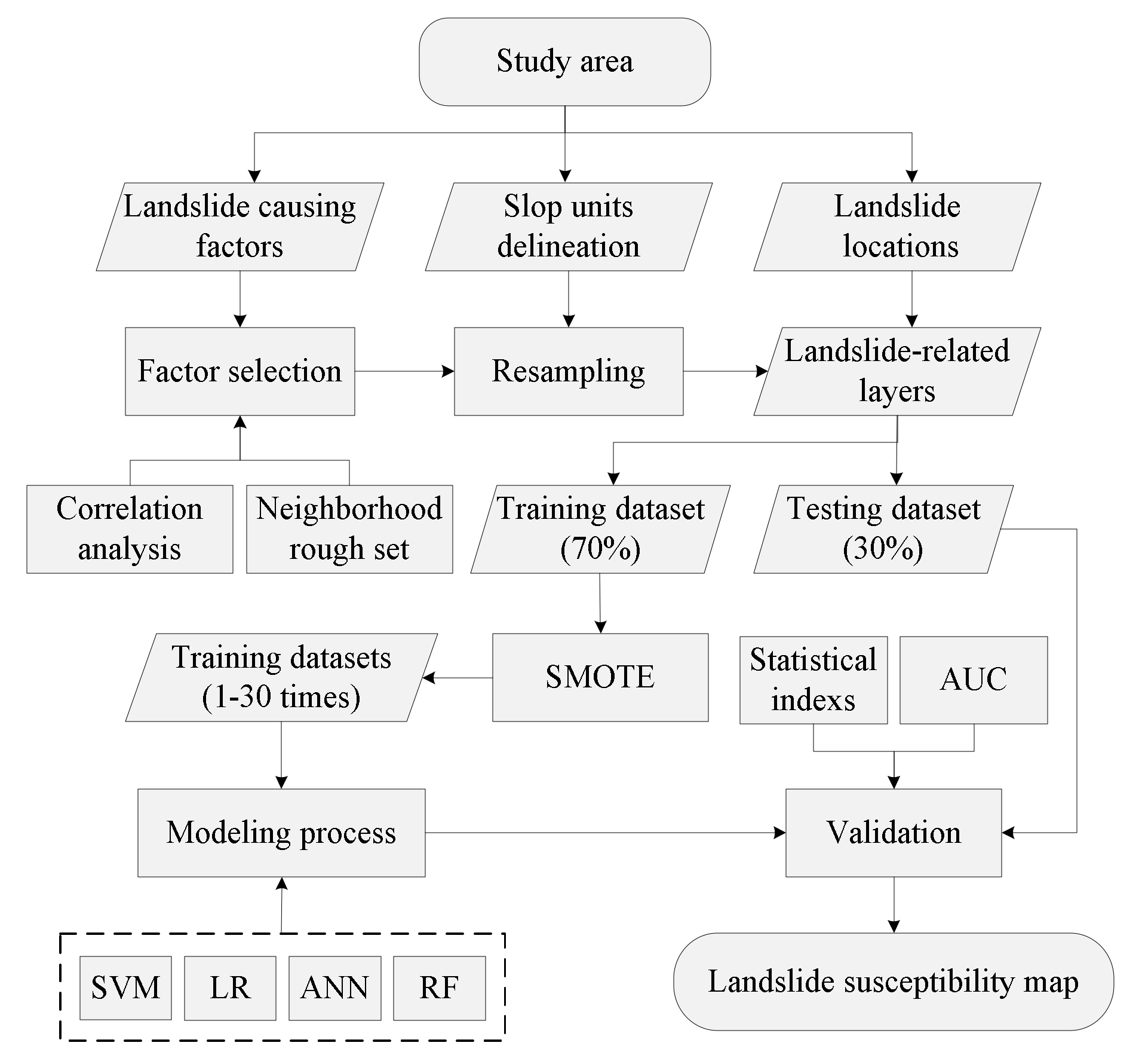 Ijerph 16 00368 g004