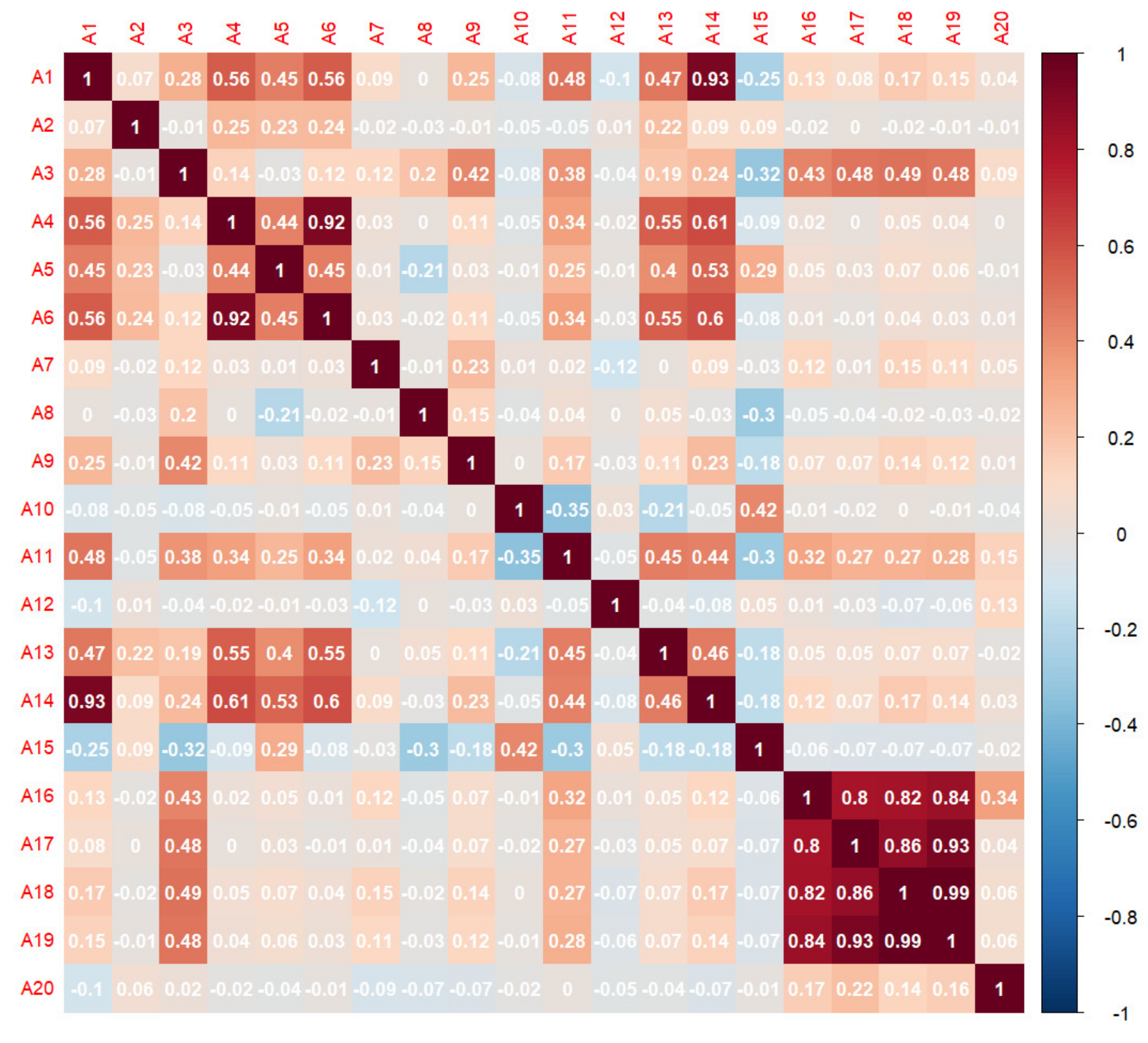 Ijerph 16 00368 g007