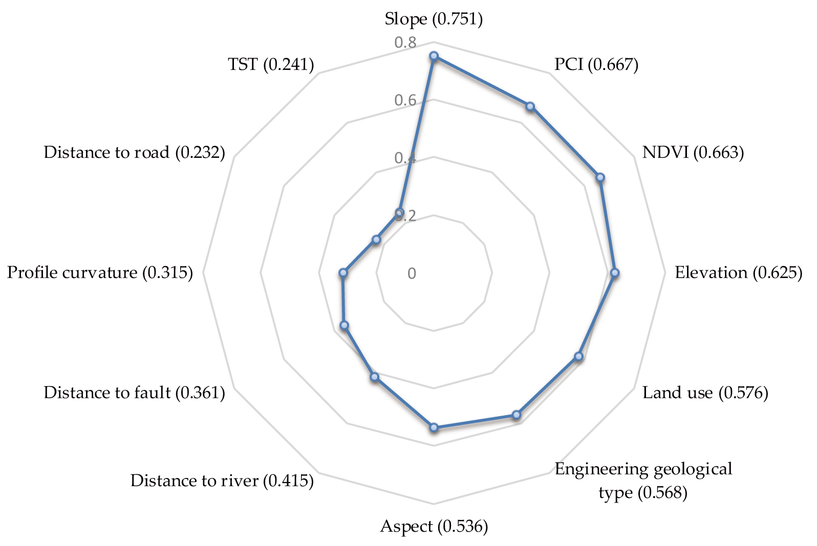 Ijerph 16 00368 g008