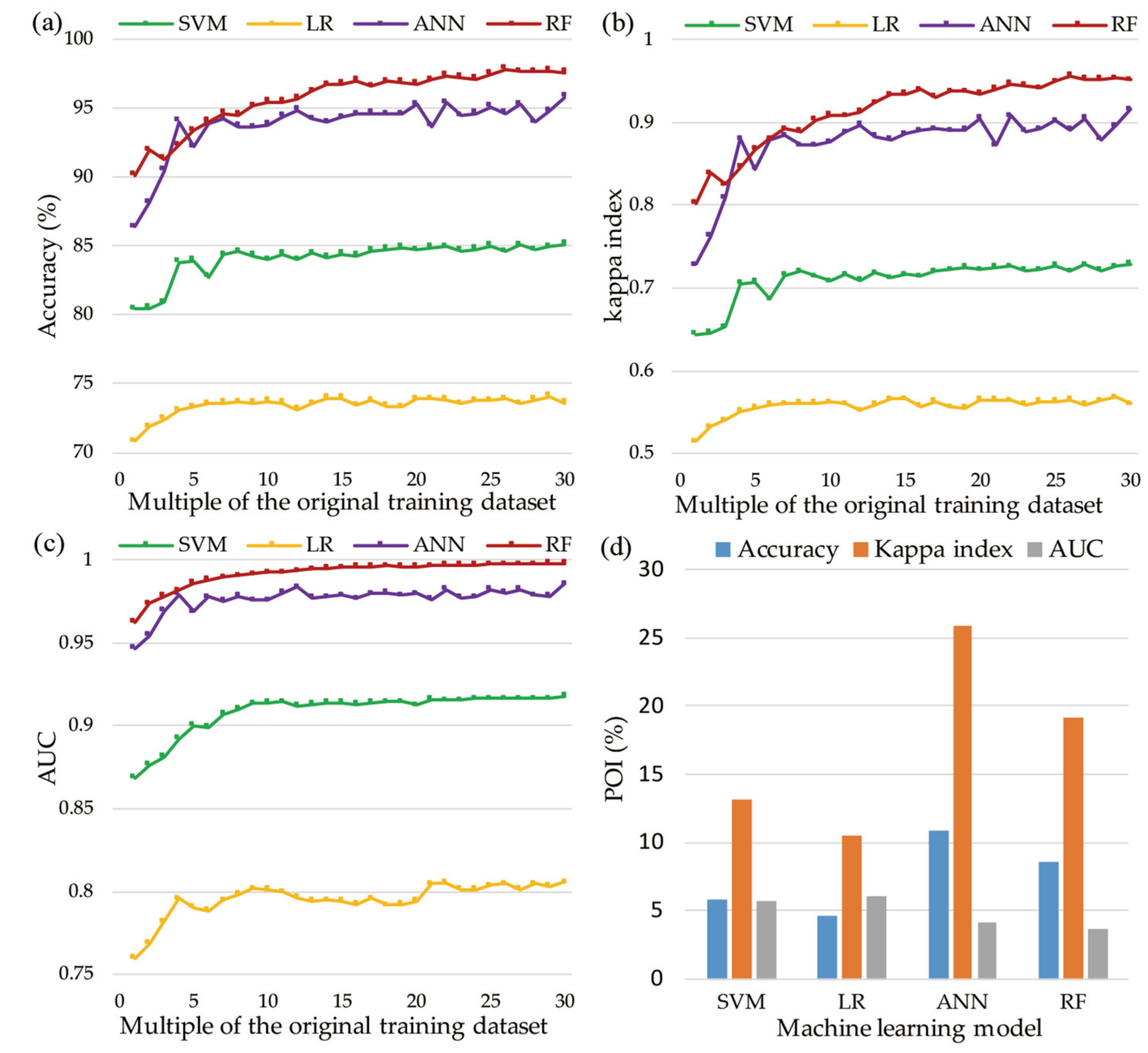 Ijerph 16 00368 g009
