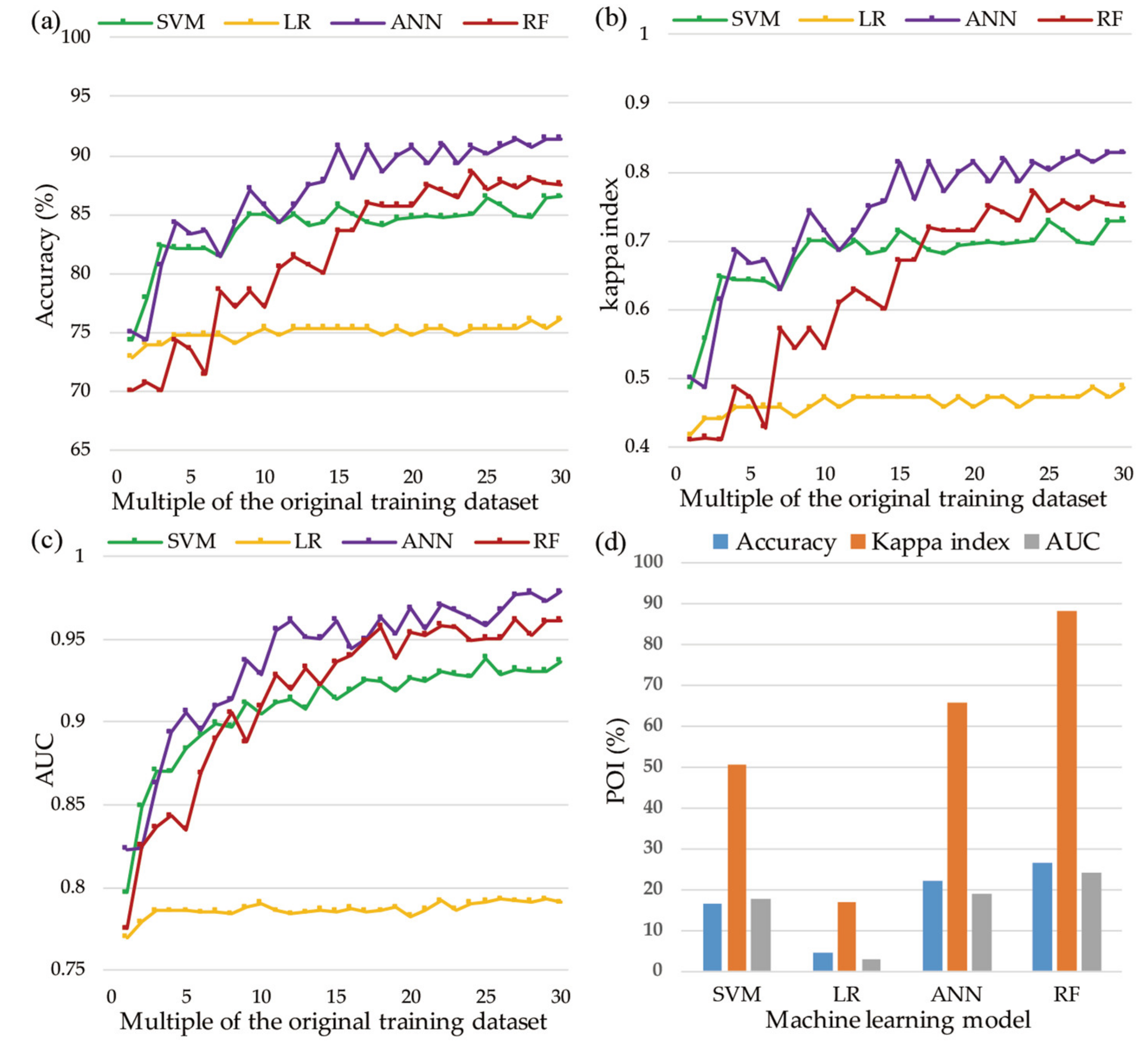 Ijerph 16 00368 g010