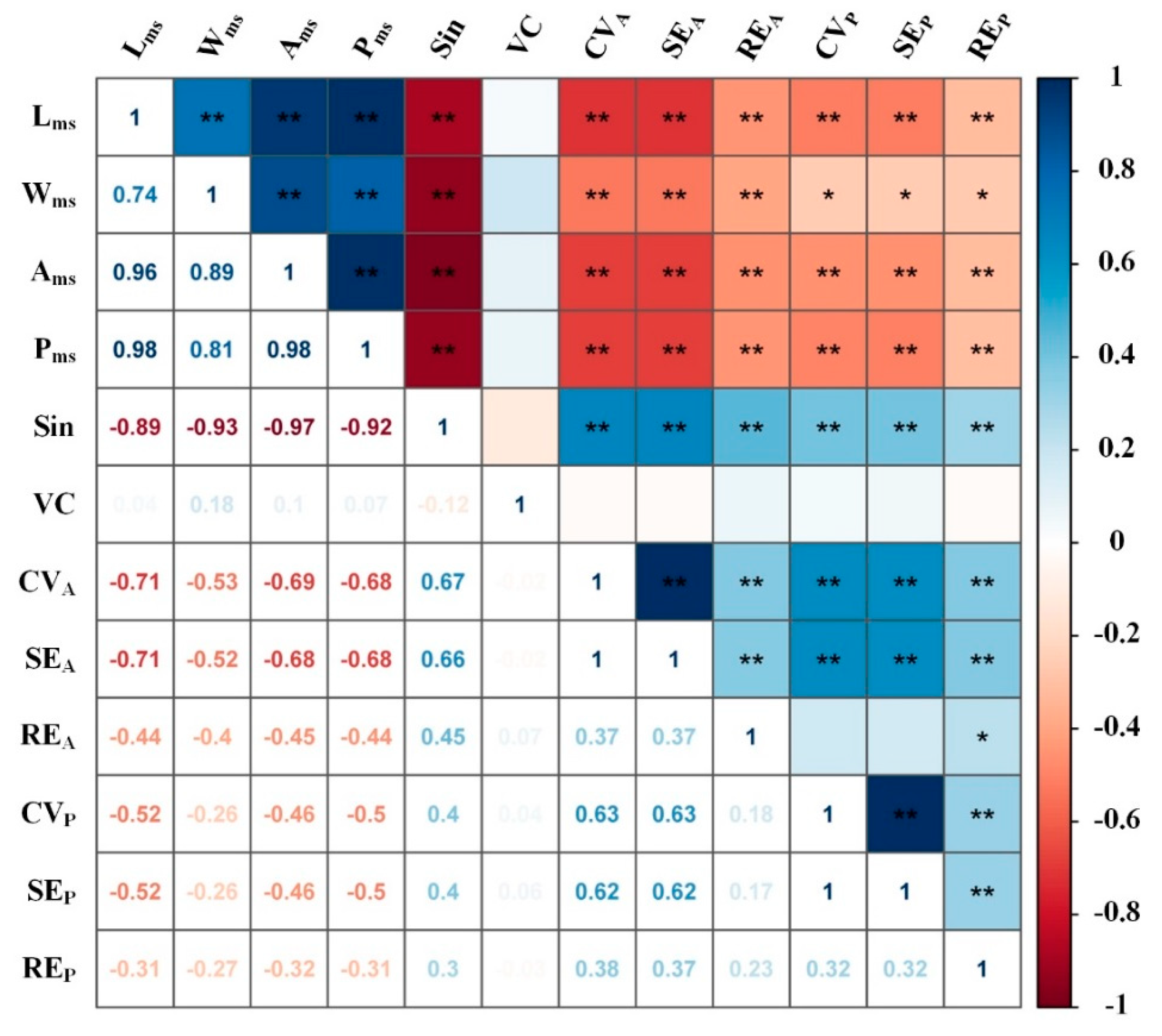 Ijerph 16 00369 g004