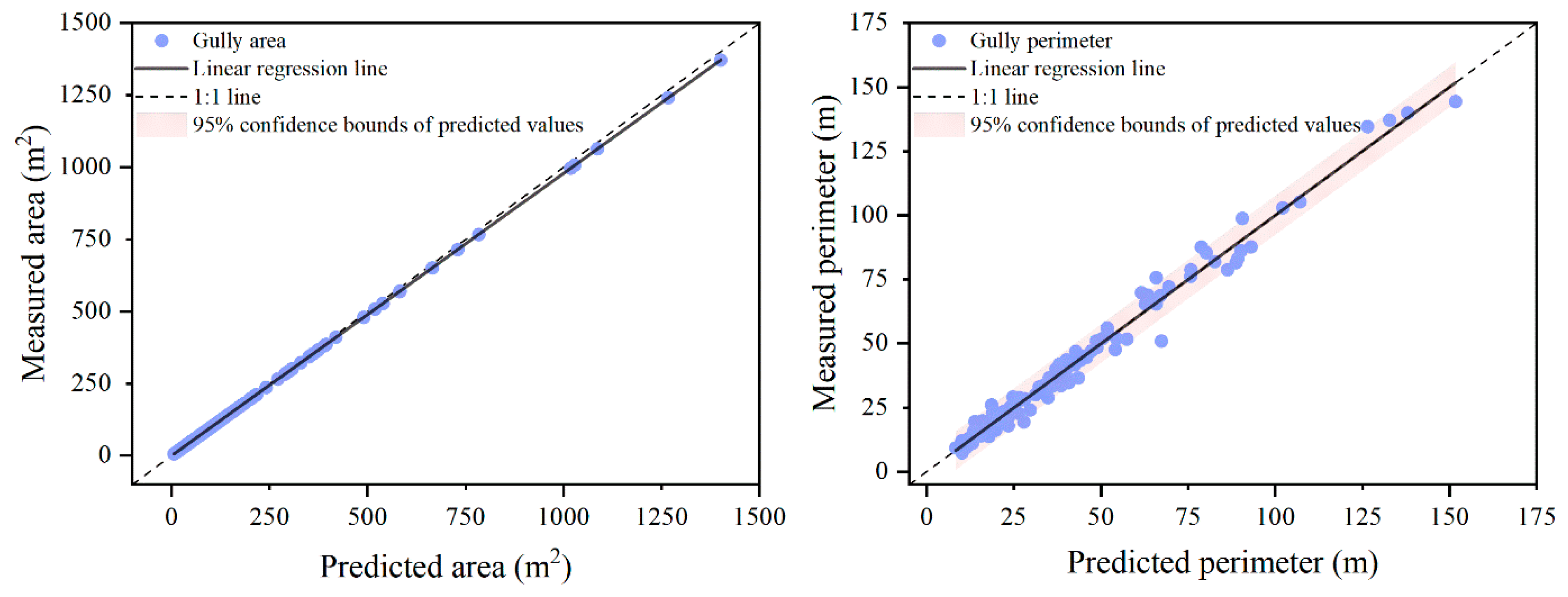 Ijerph 16 00369 g005