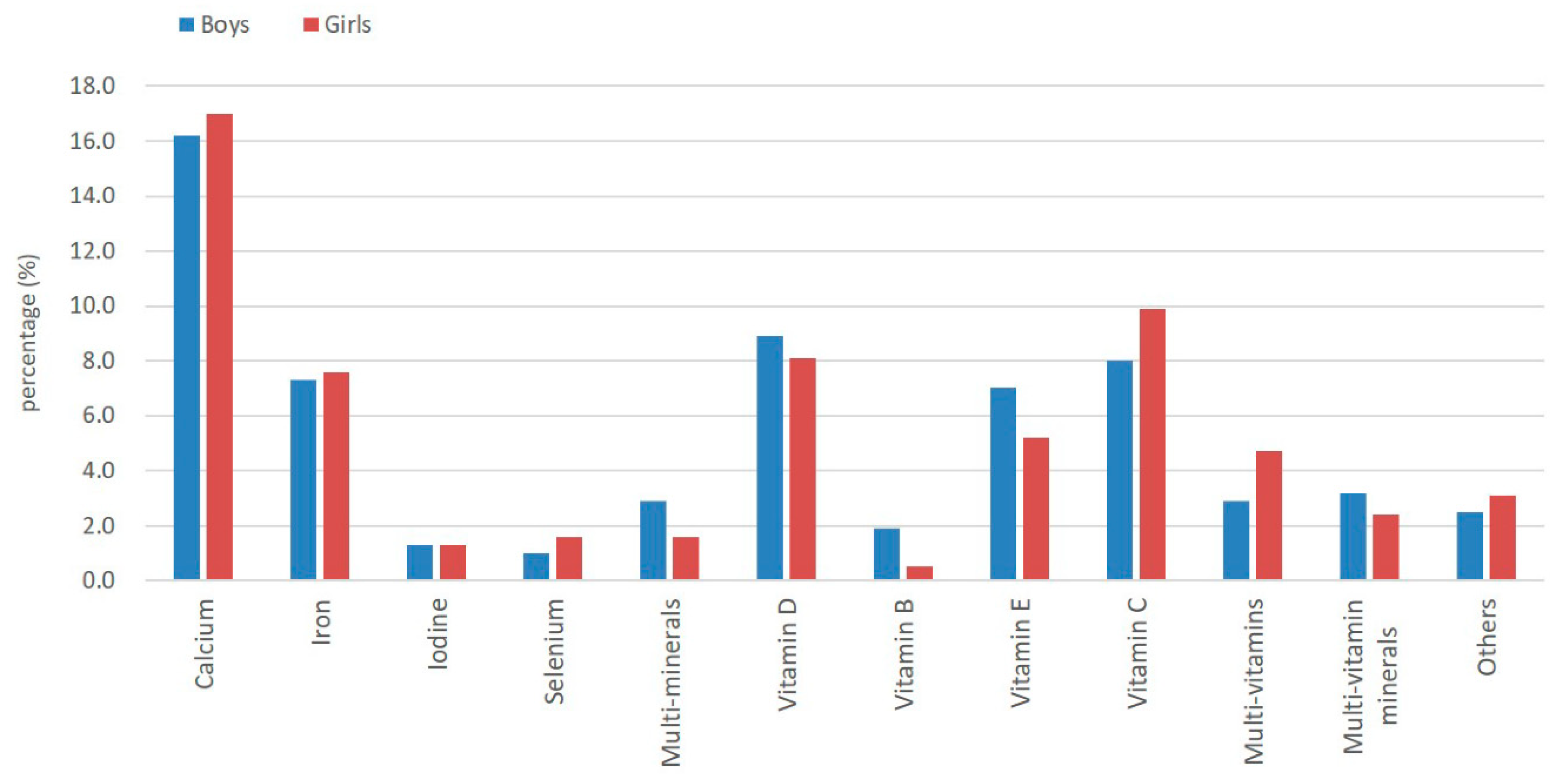 Ijerph 16 00374 g001 Ijerph 16 00374 g001