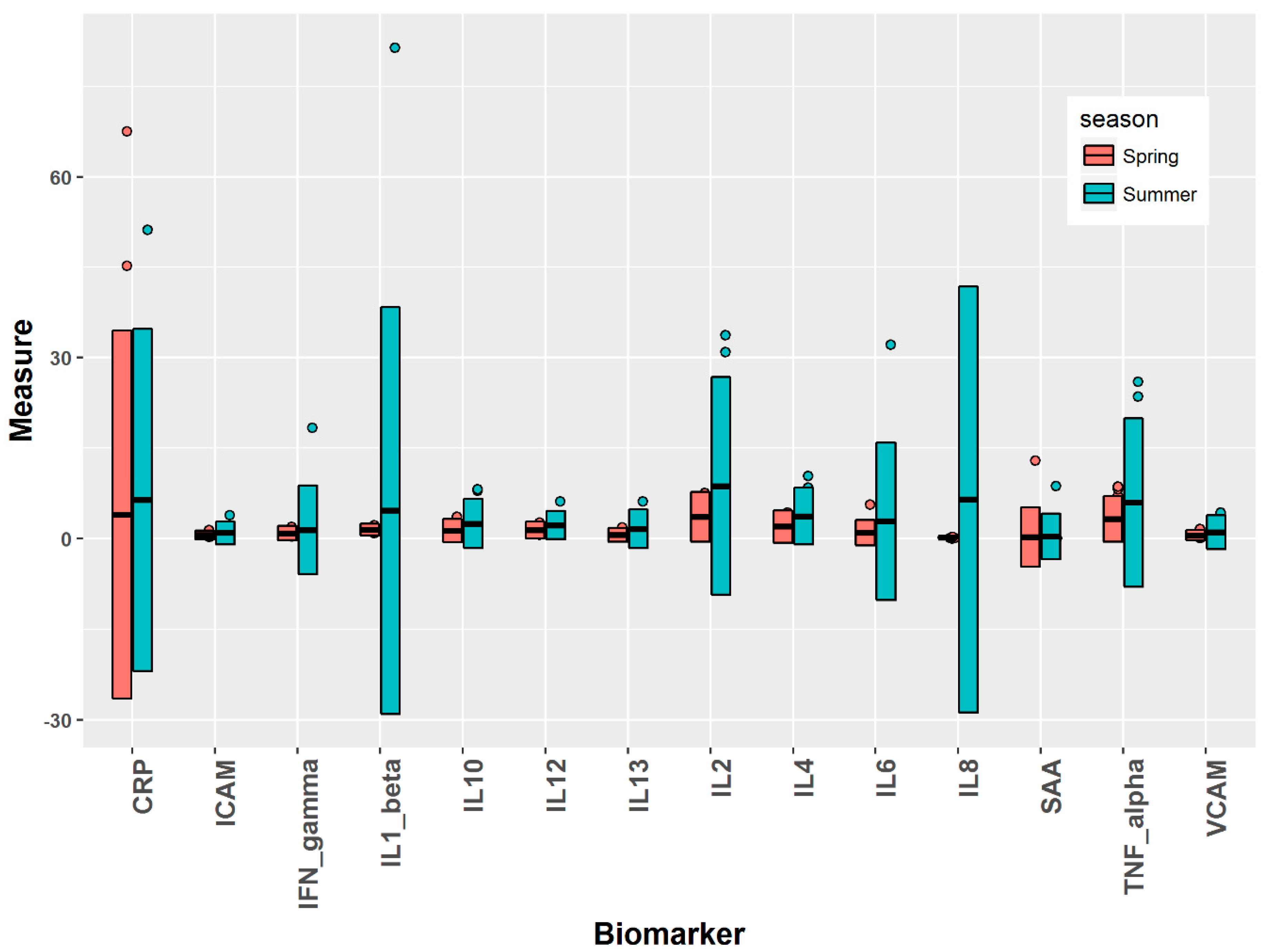 Ijerph 16 00377 g001 Ijerph 16 00377 g001
