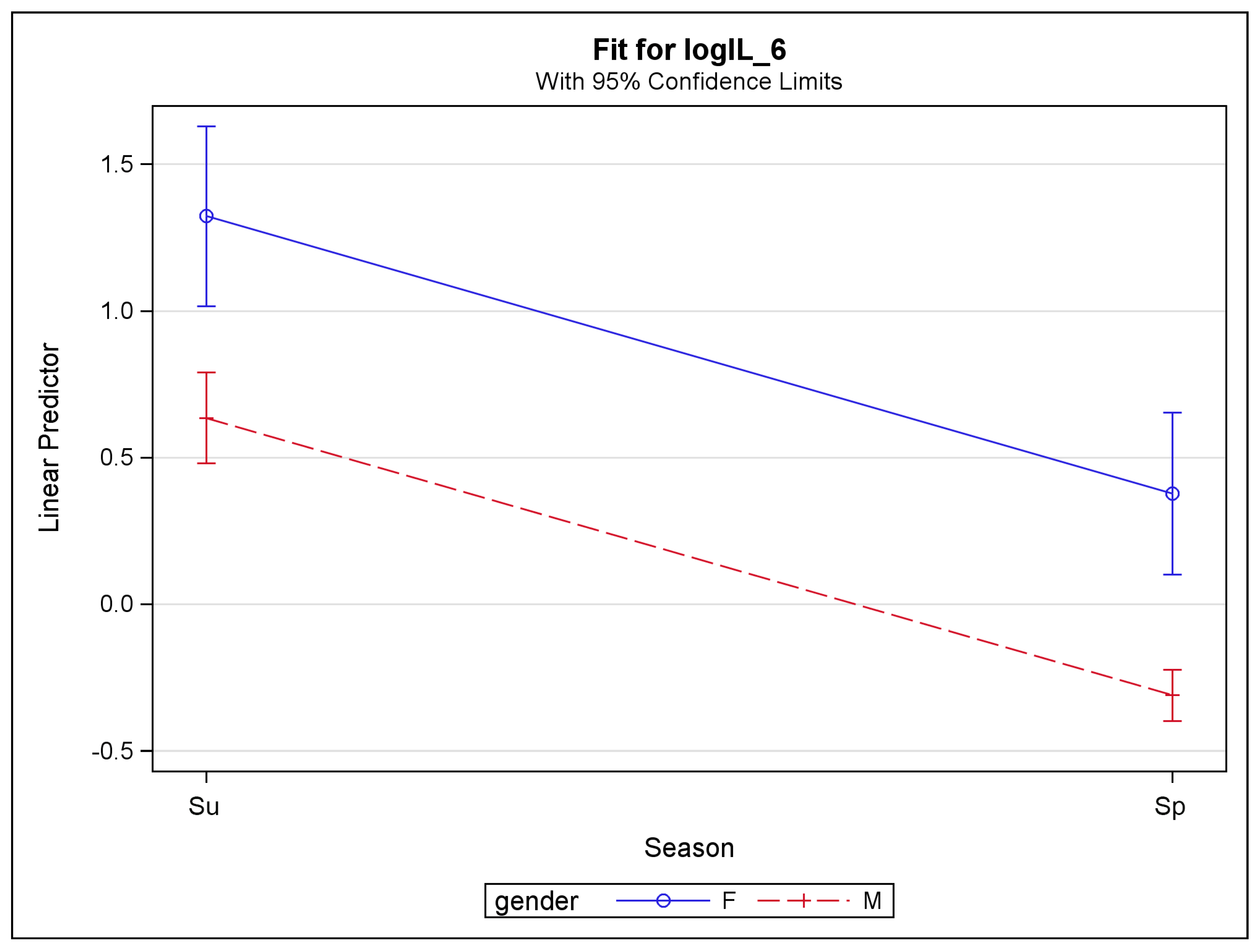 Ijerph 16 00377 g002 Ijerph 16 00377 g002