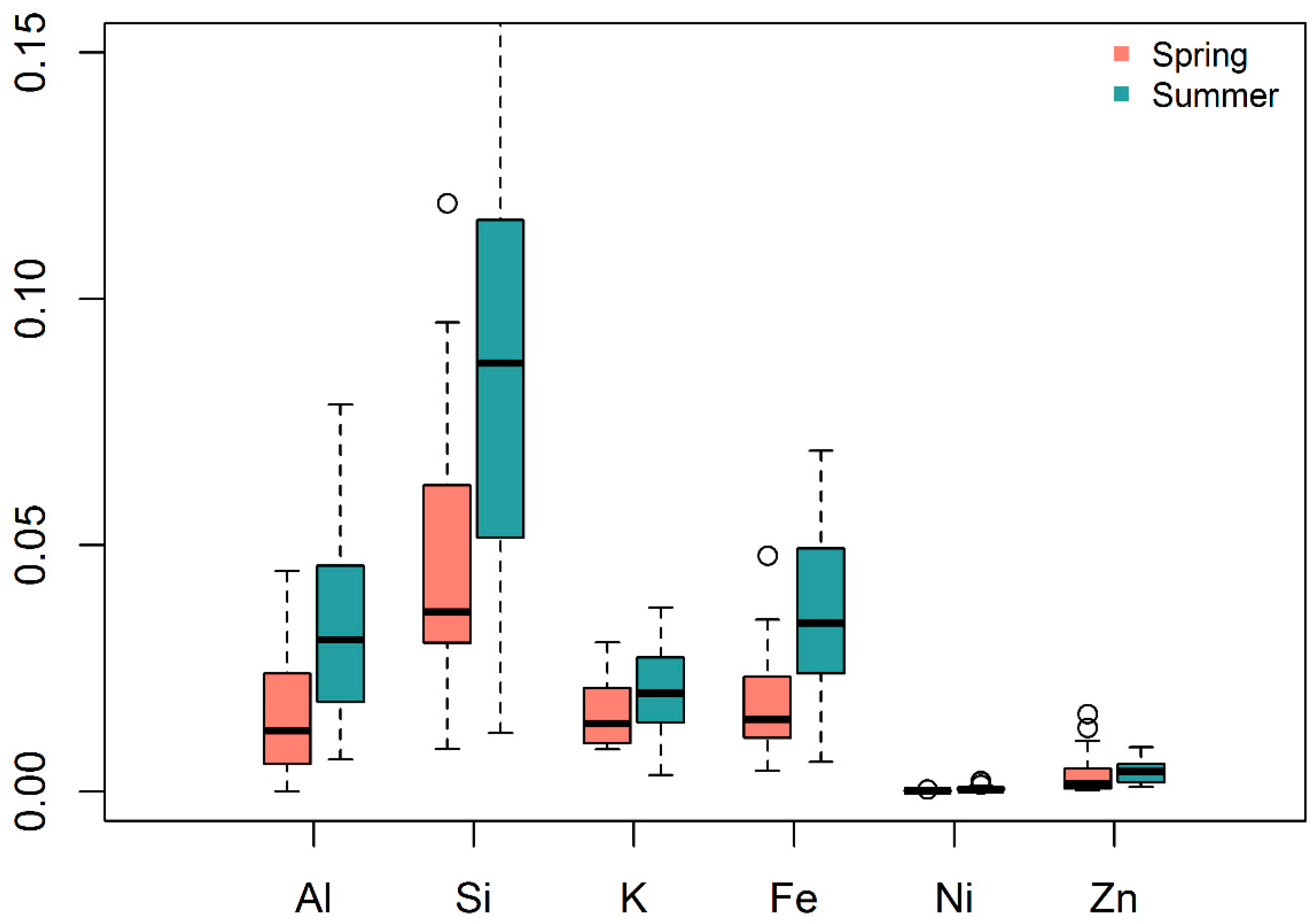 Ijerph 16 00377 g003 Ijerph 16 00377 g003