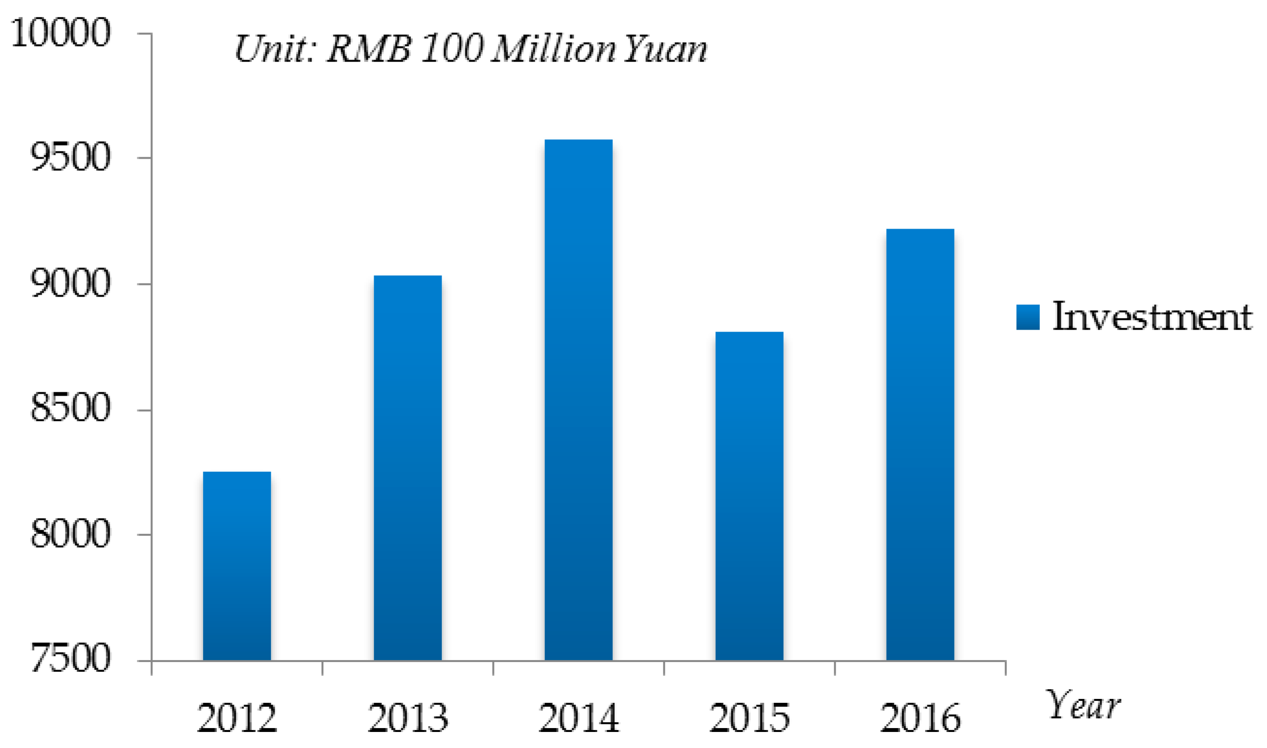 Ijerph 16 00385 g001