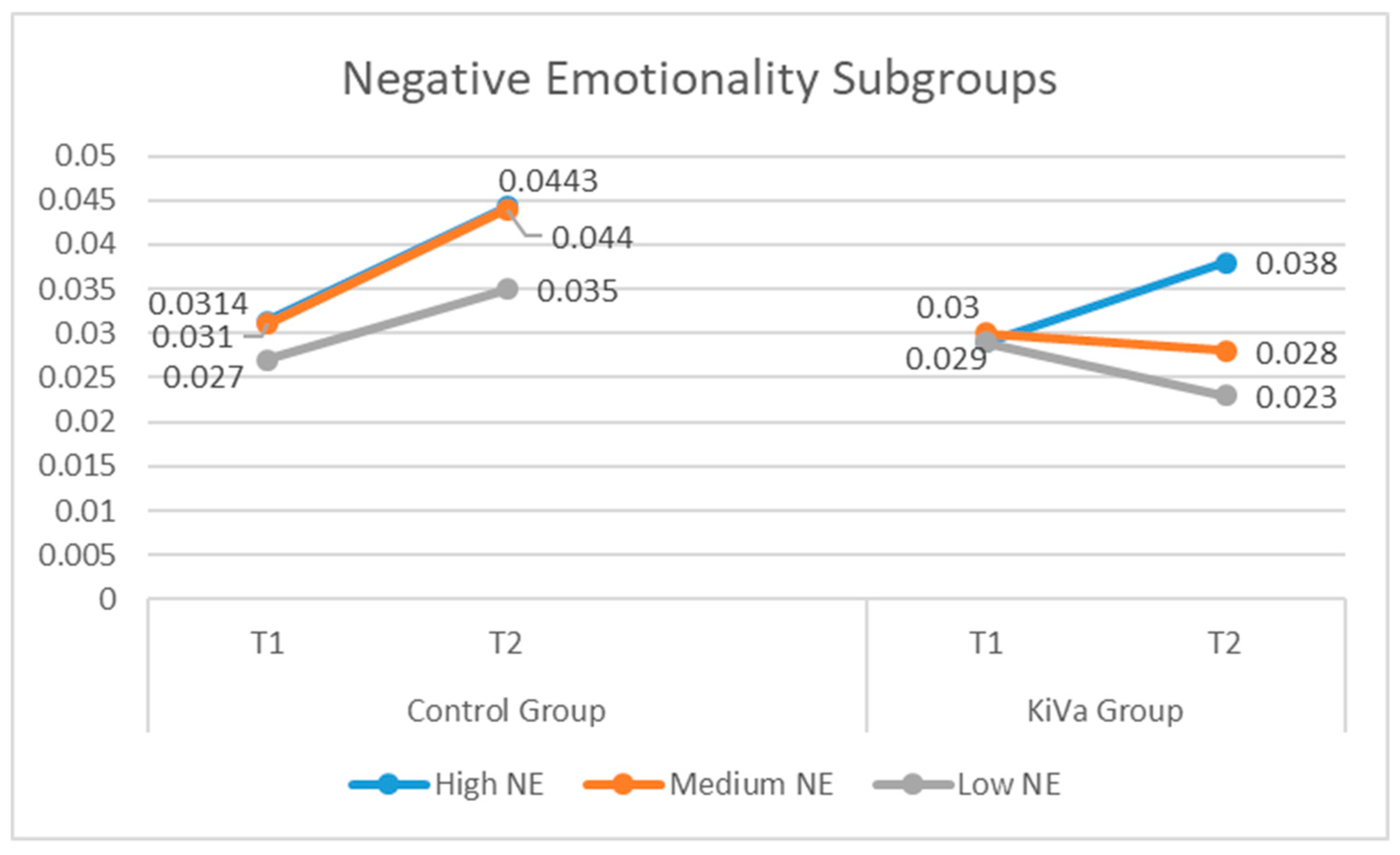 Ijerph 16 00388 g002