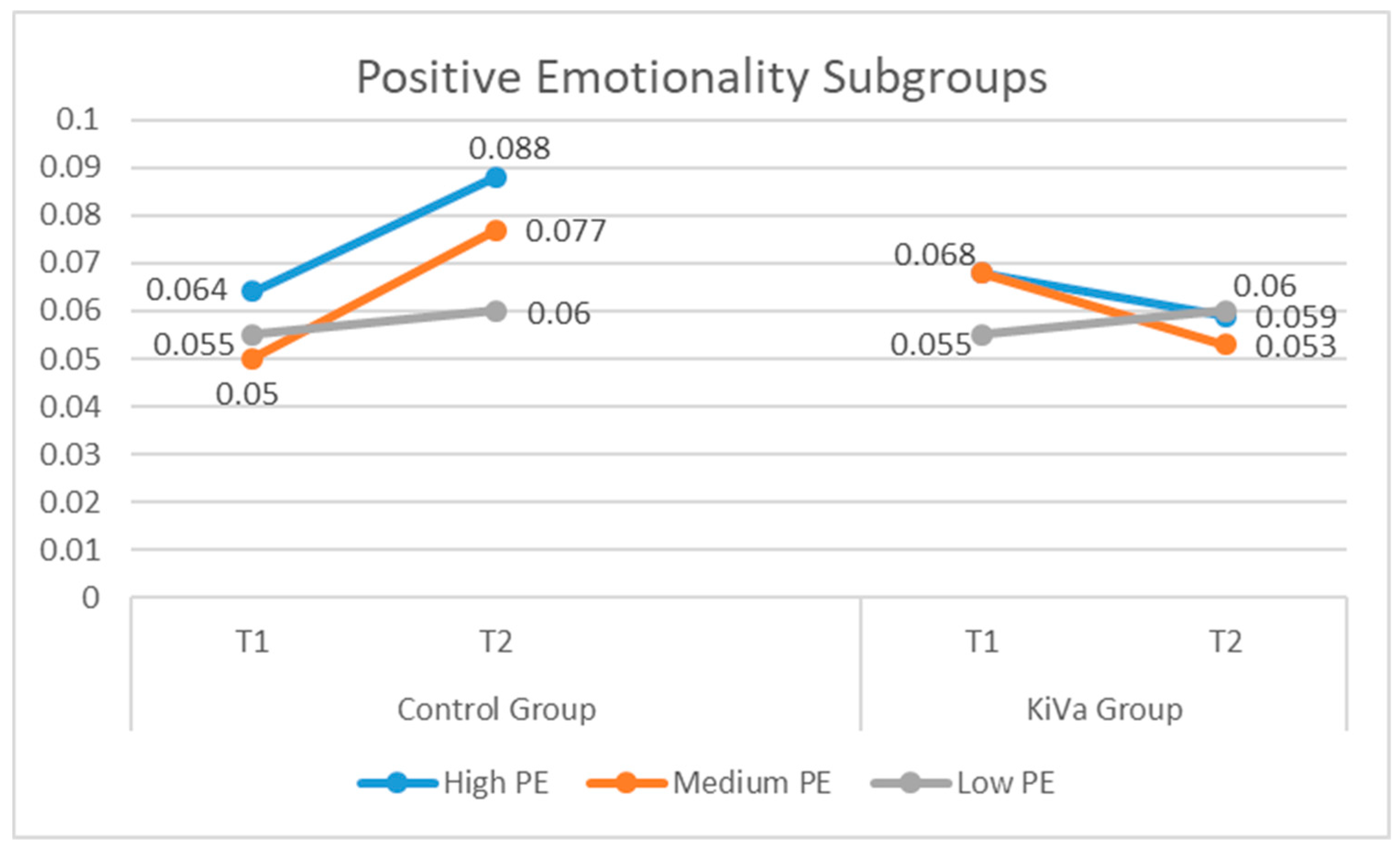 Ijerph 16 00388 g003