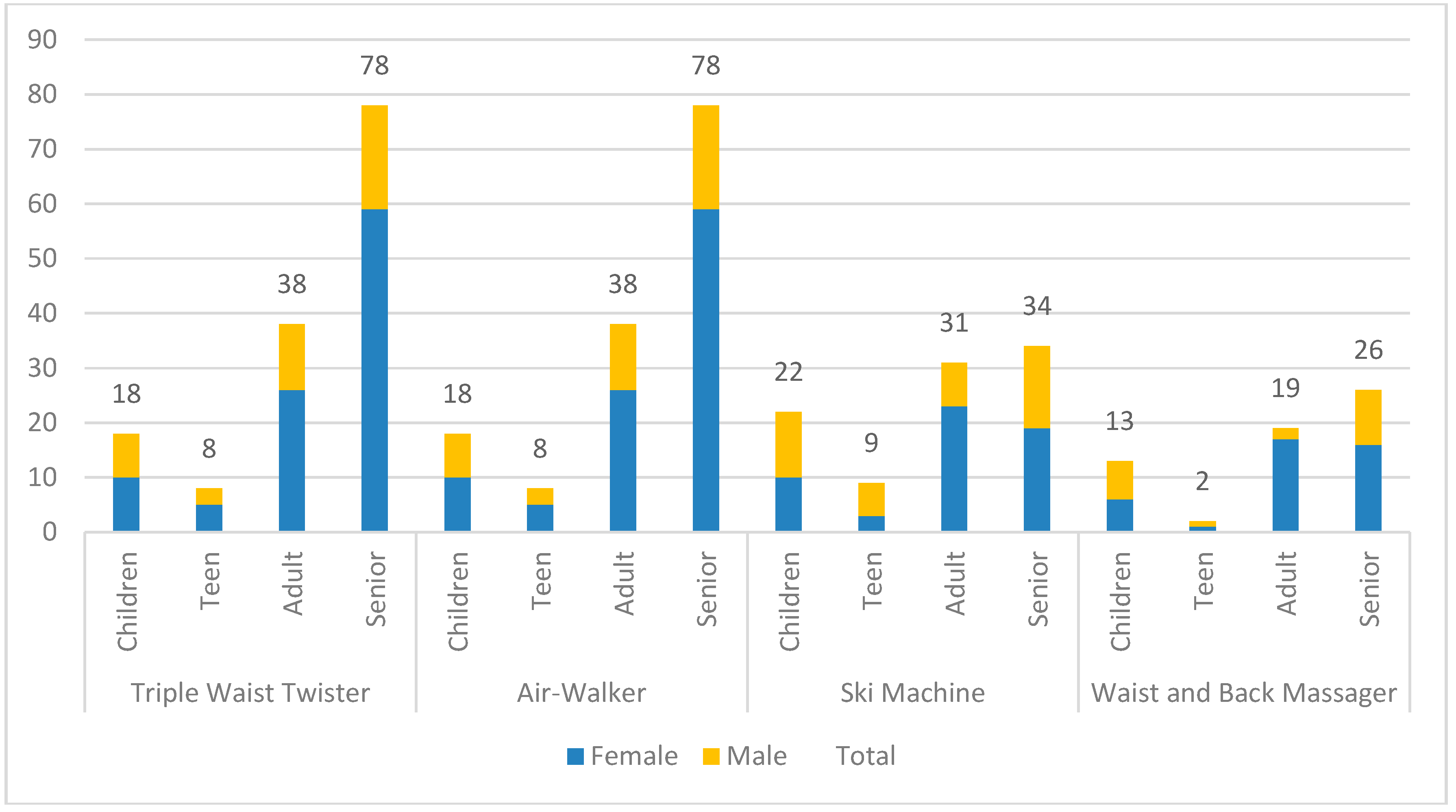 Ijerph 16 00391 g001