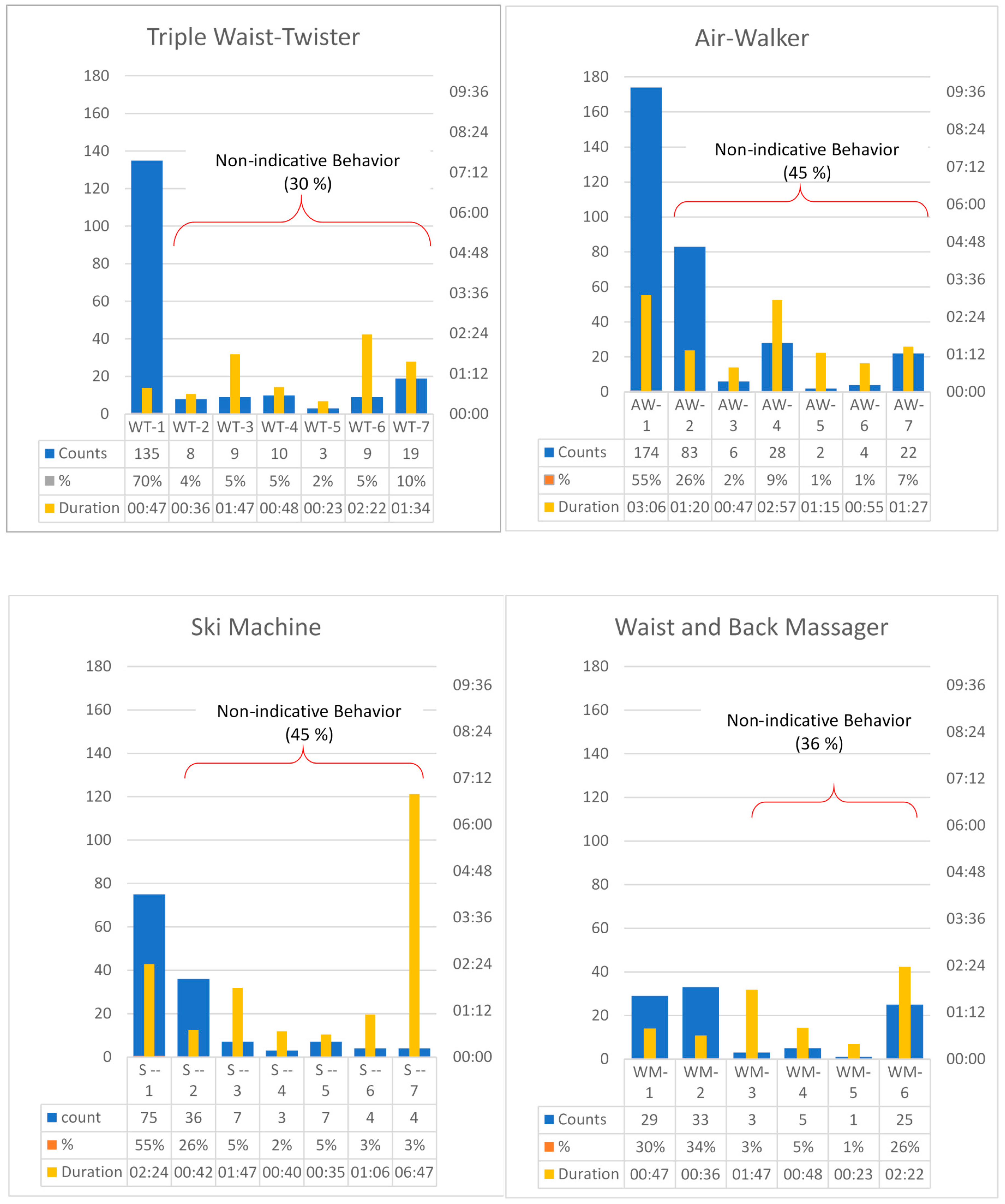 Ijerph 16 00391 g002