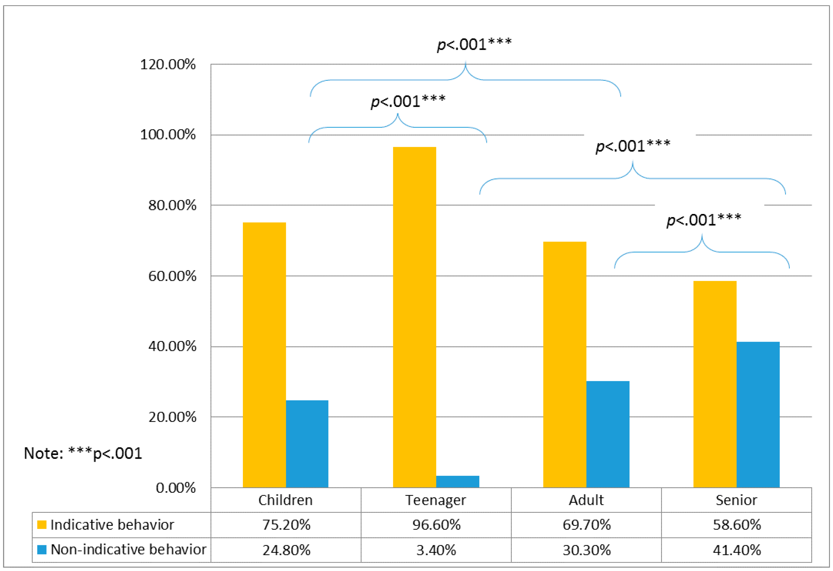 Ijerph 16 00391 g003