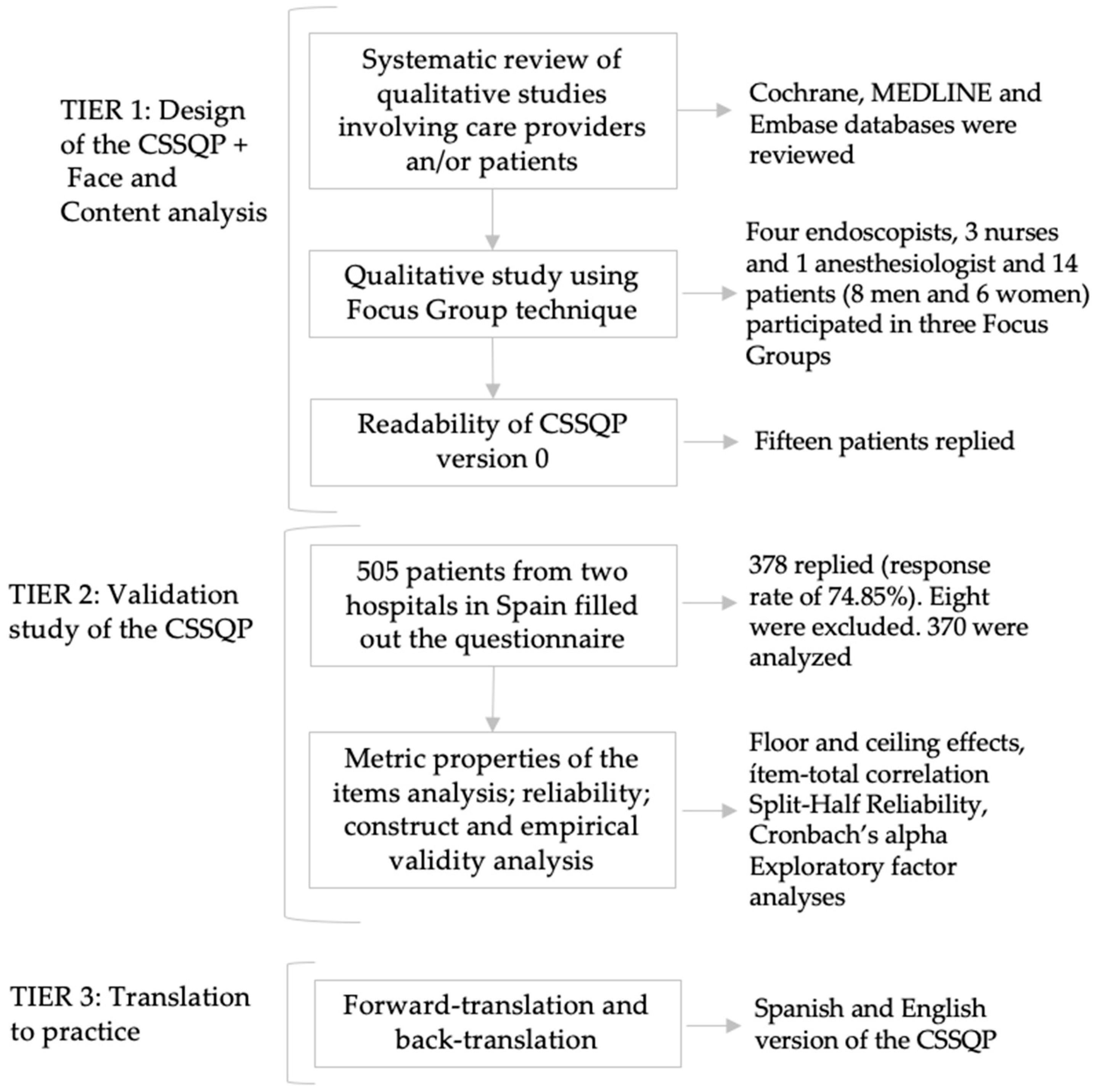 Ijerph 16 00392 g001