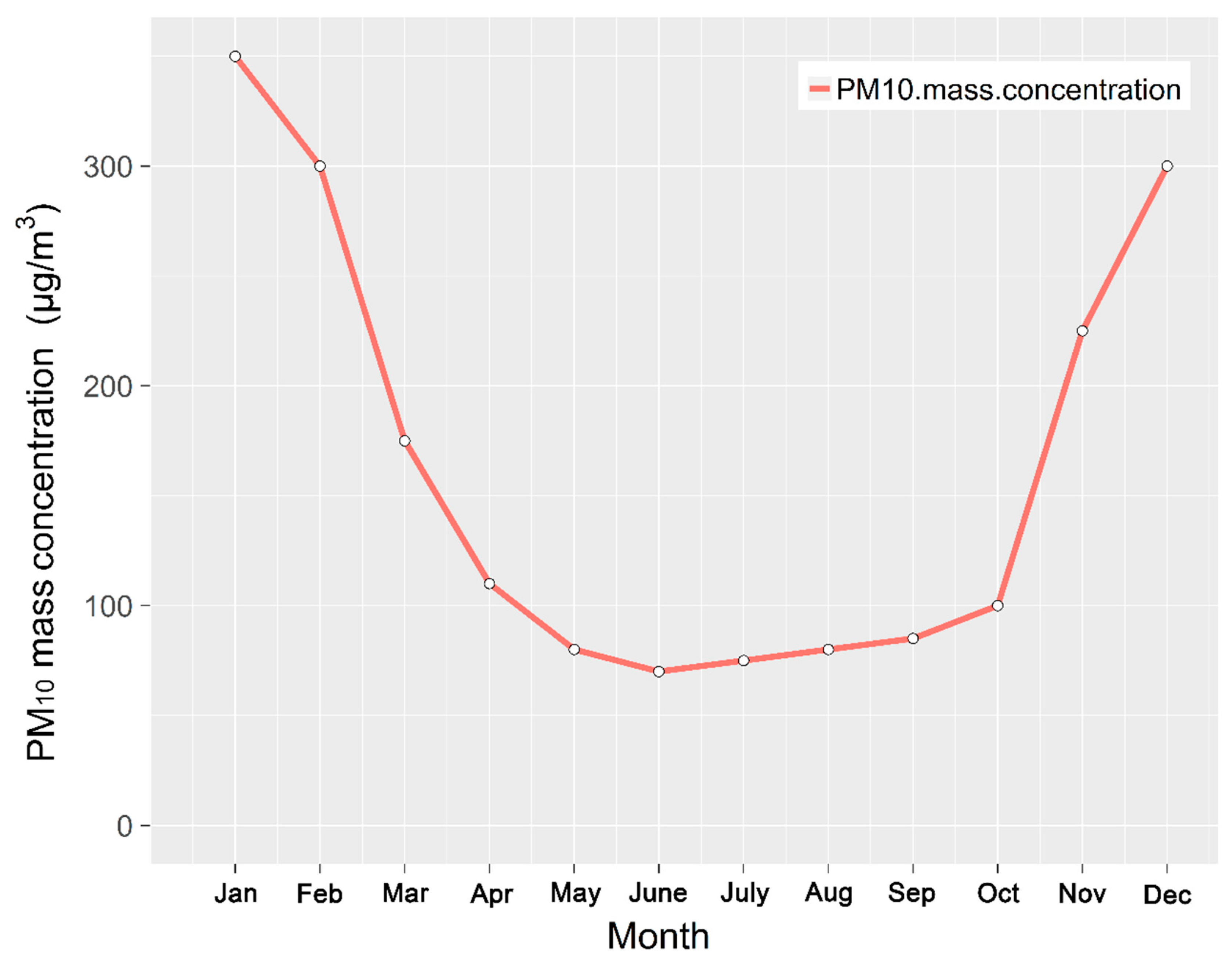 Ijerph 16 00396 g002