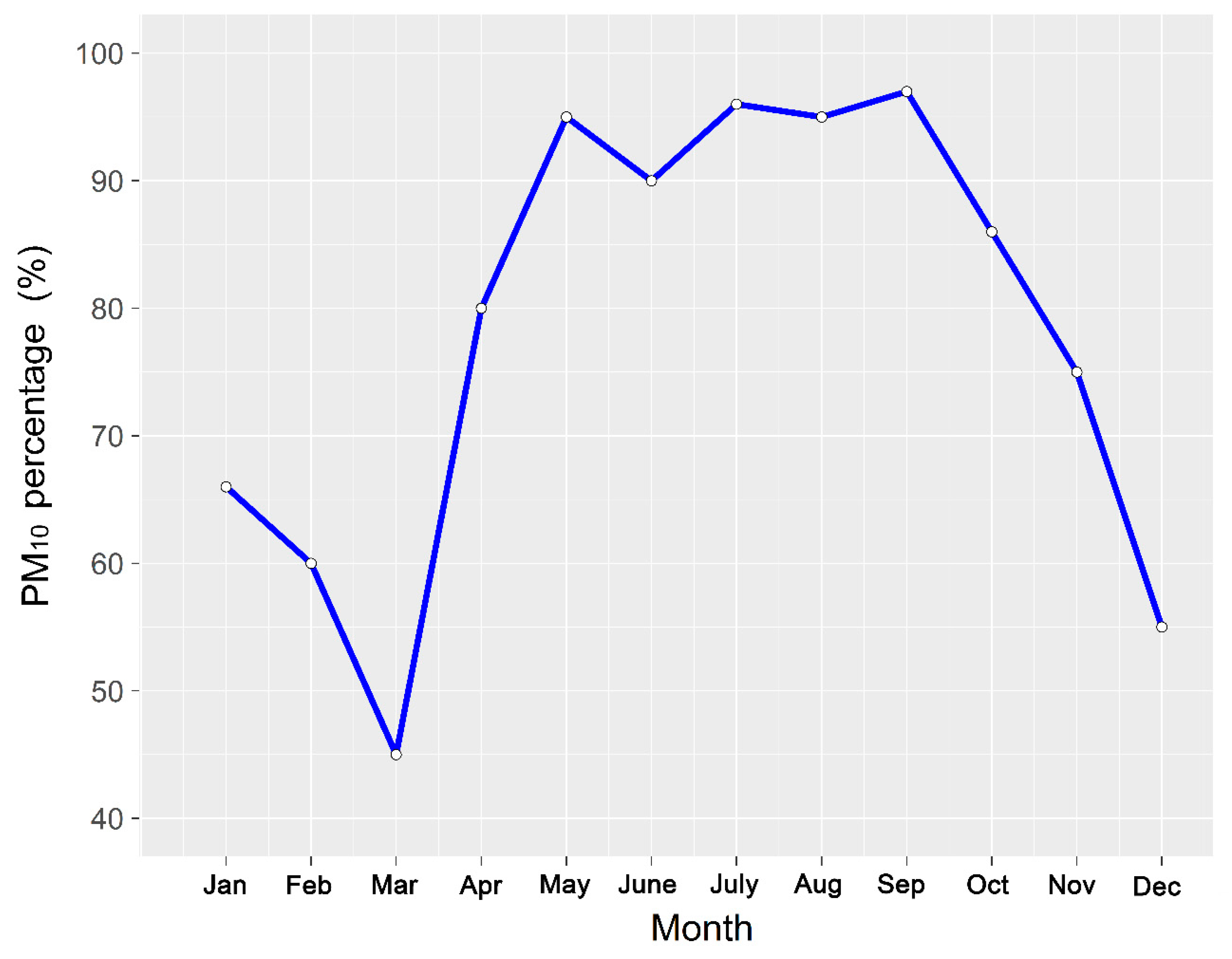 Ijerph 16 00396 g003