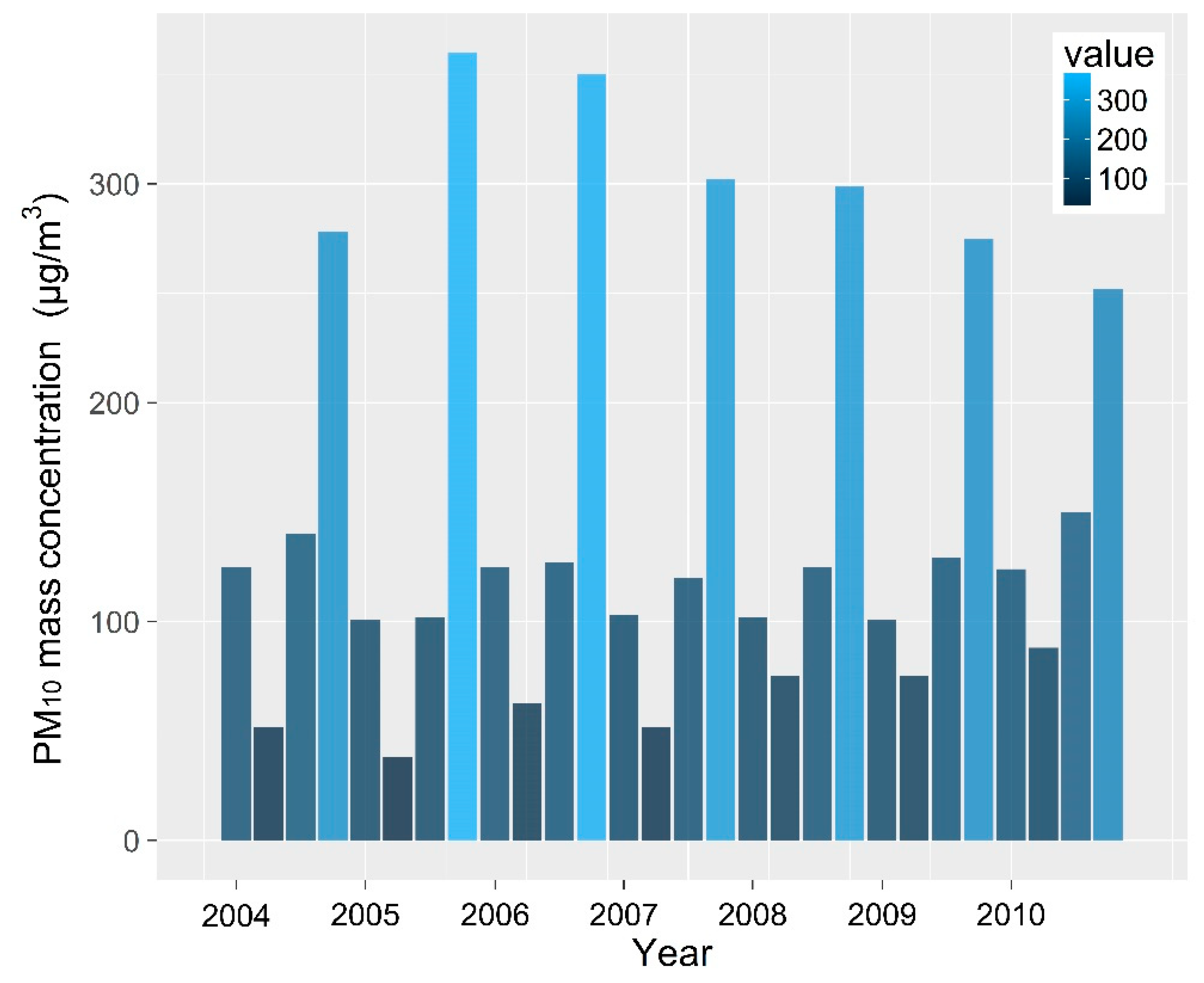Ijerph 16 00396 g004