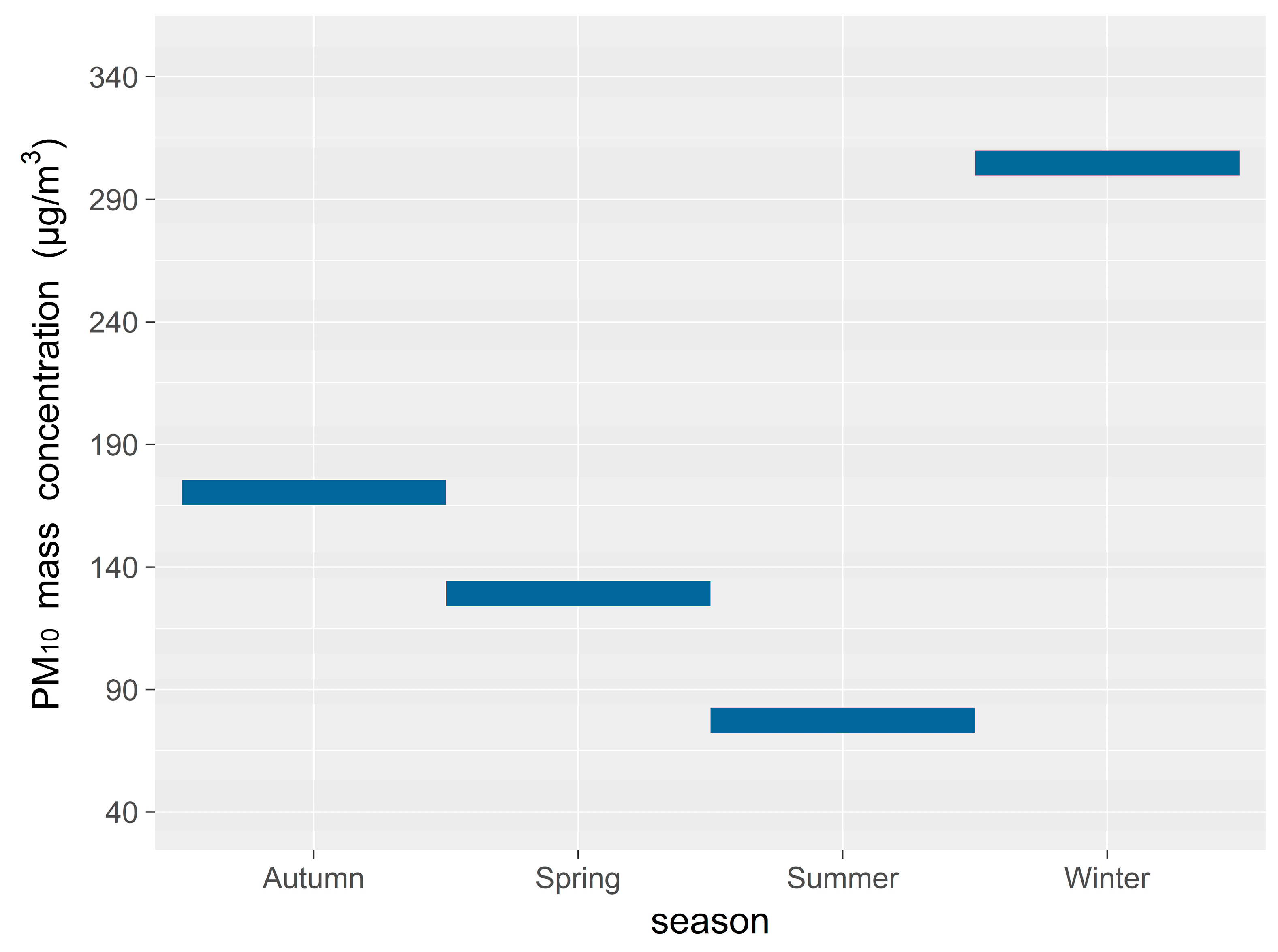 Ijerph 16 00396 g005