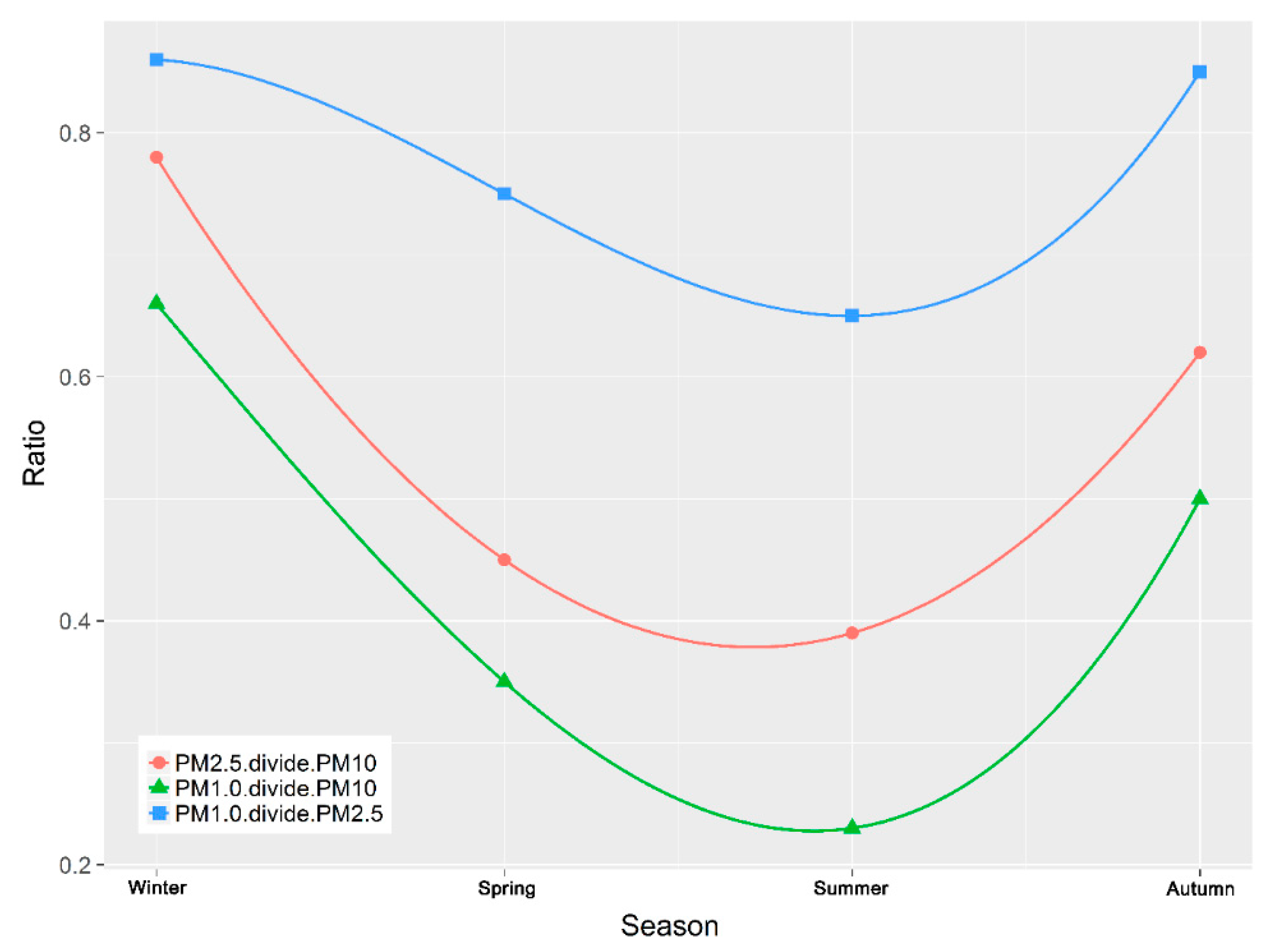 Ijerph 16 00396 g007