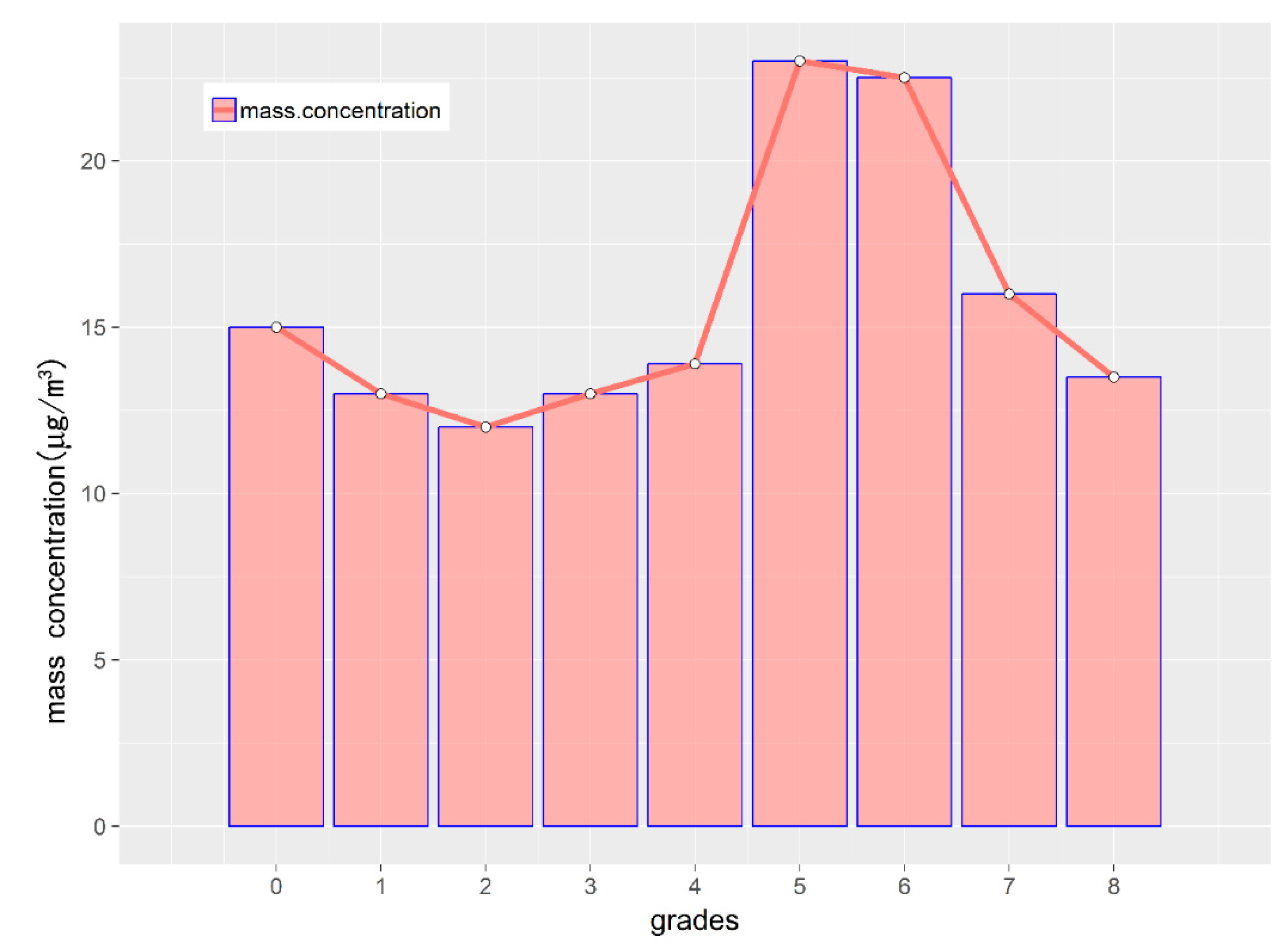 Ijerph 16 00396 g009