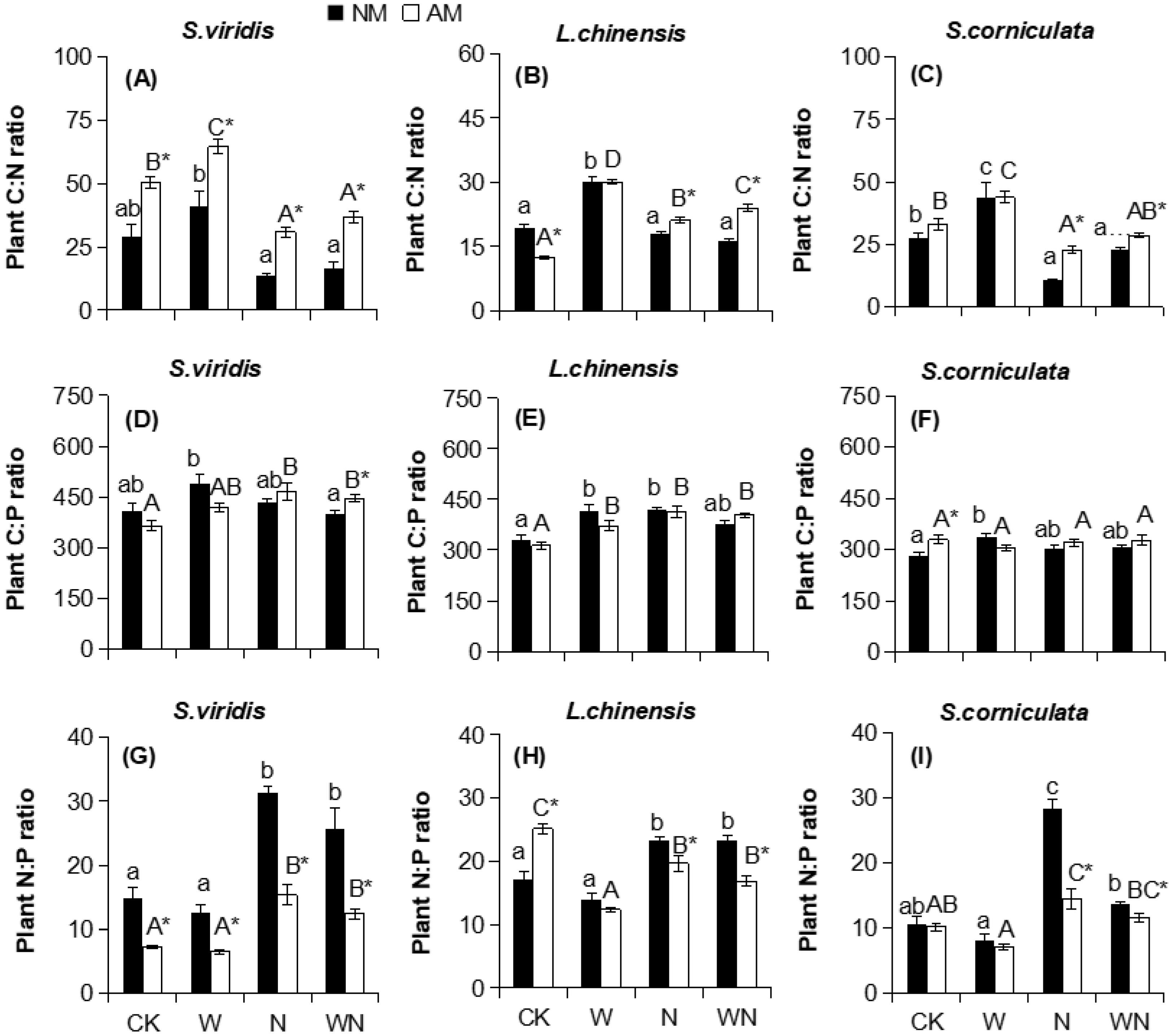 Ijerph 16 00397 g002