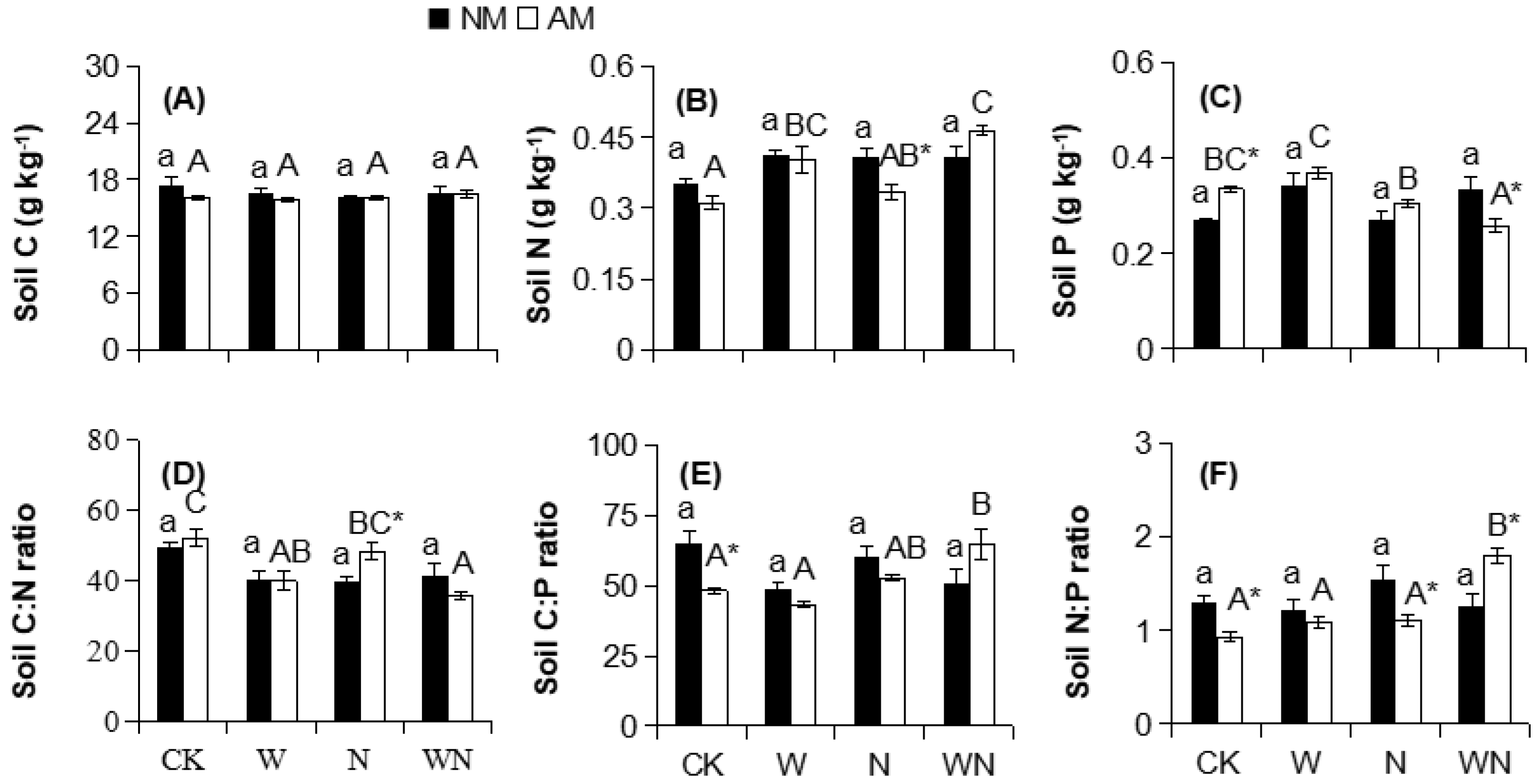 Ijerph 16 00397 g003