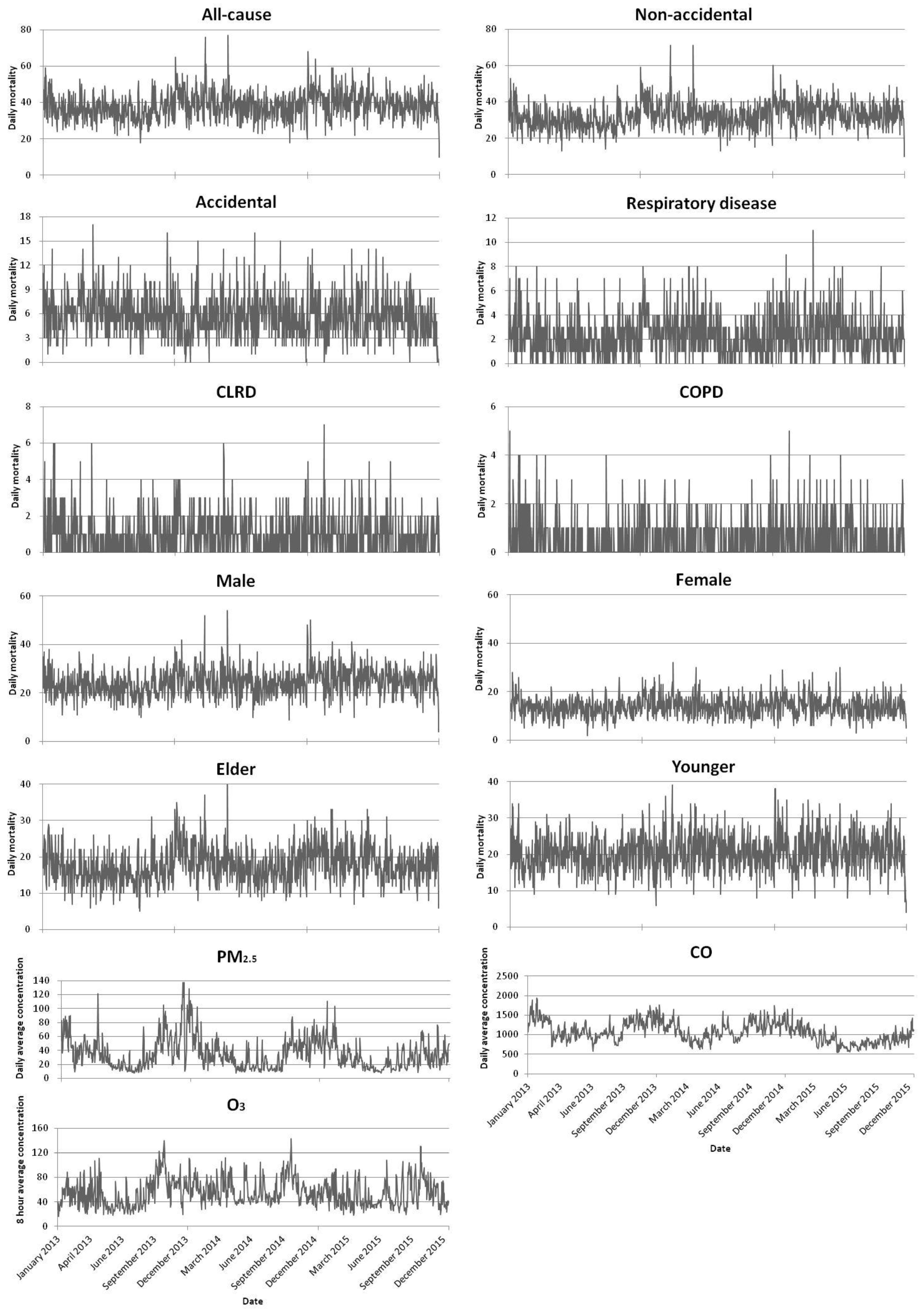 Ijerph 16 00401 g003