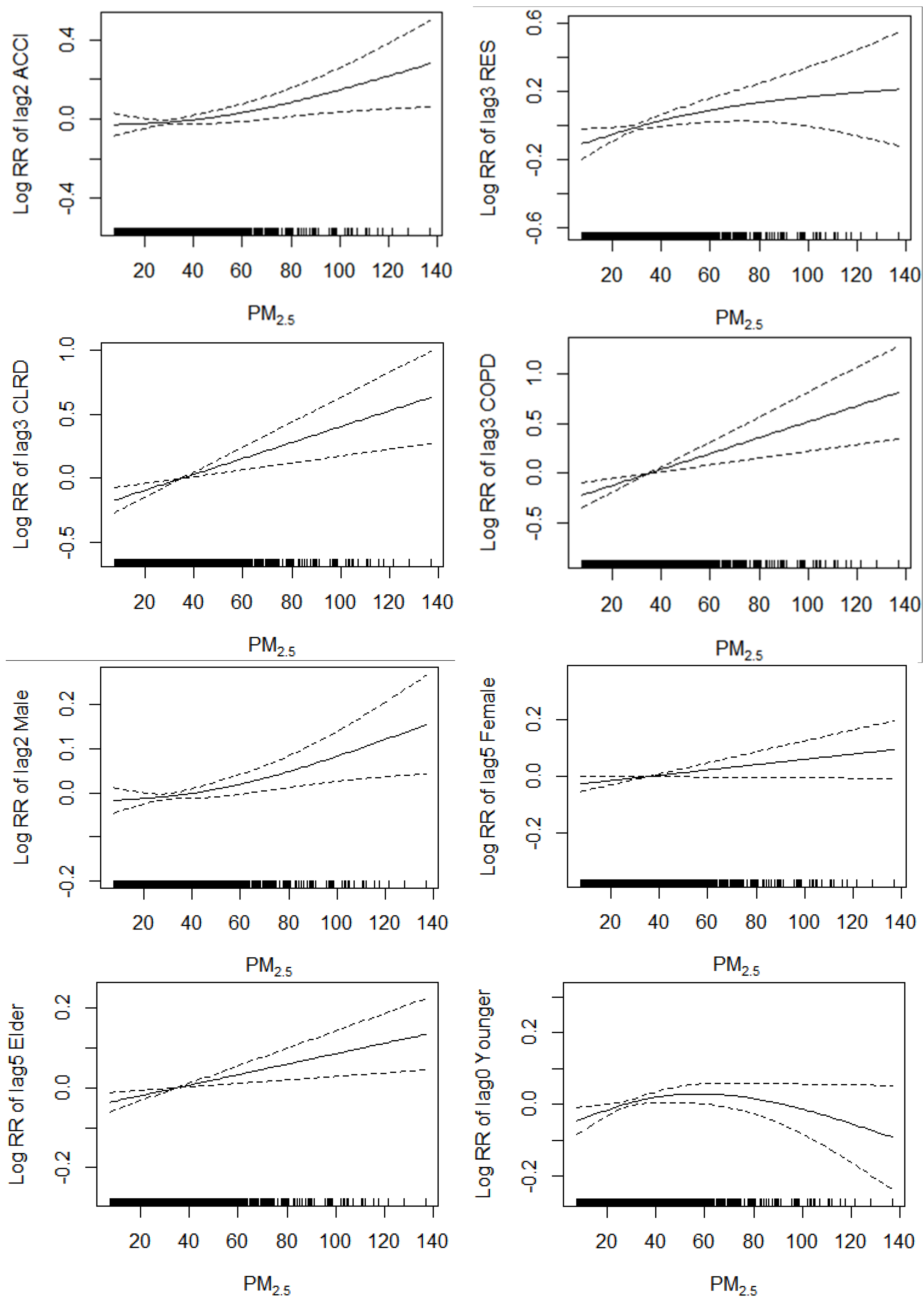 Ijerph 16 00401 g004b