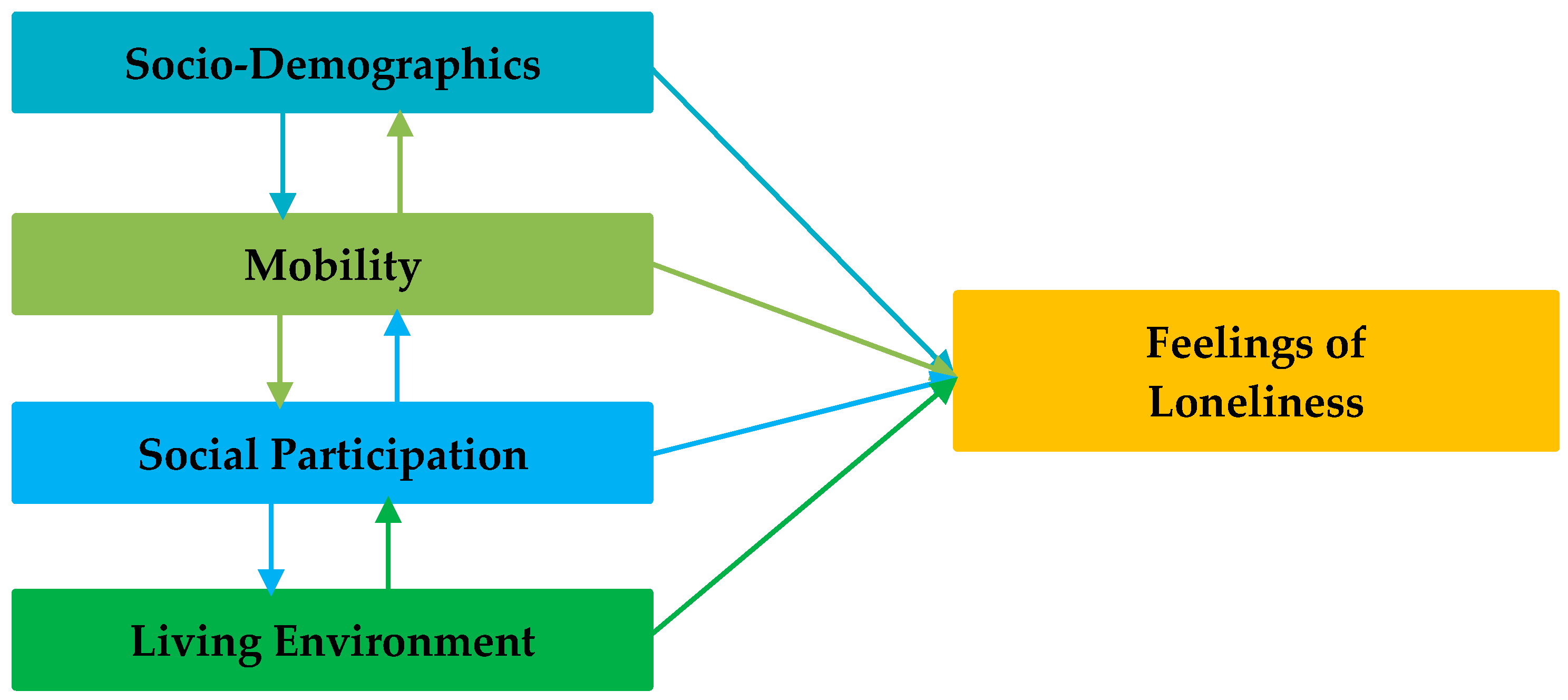 Ijerph 16 00406 g001