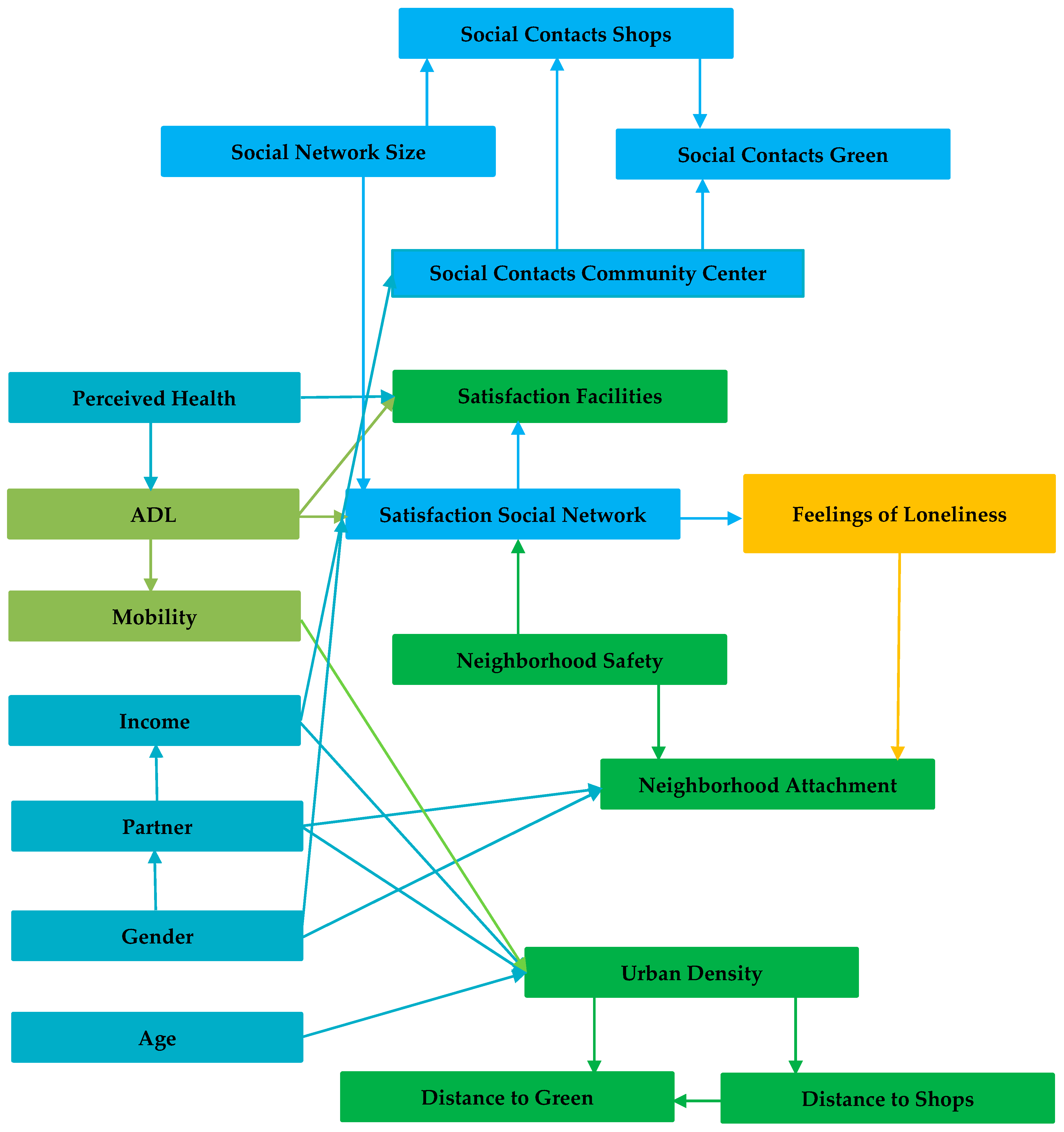 Ijerph 16 00406 g002