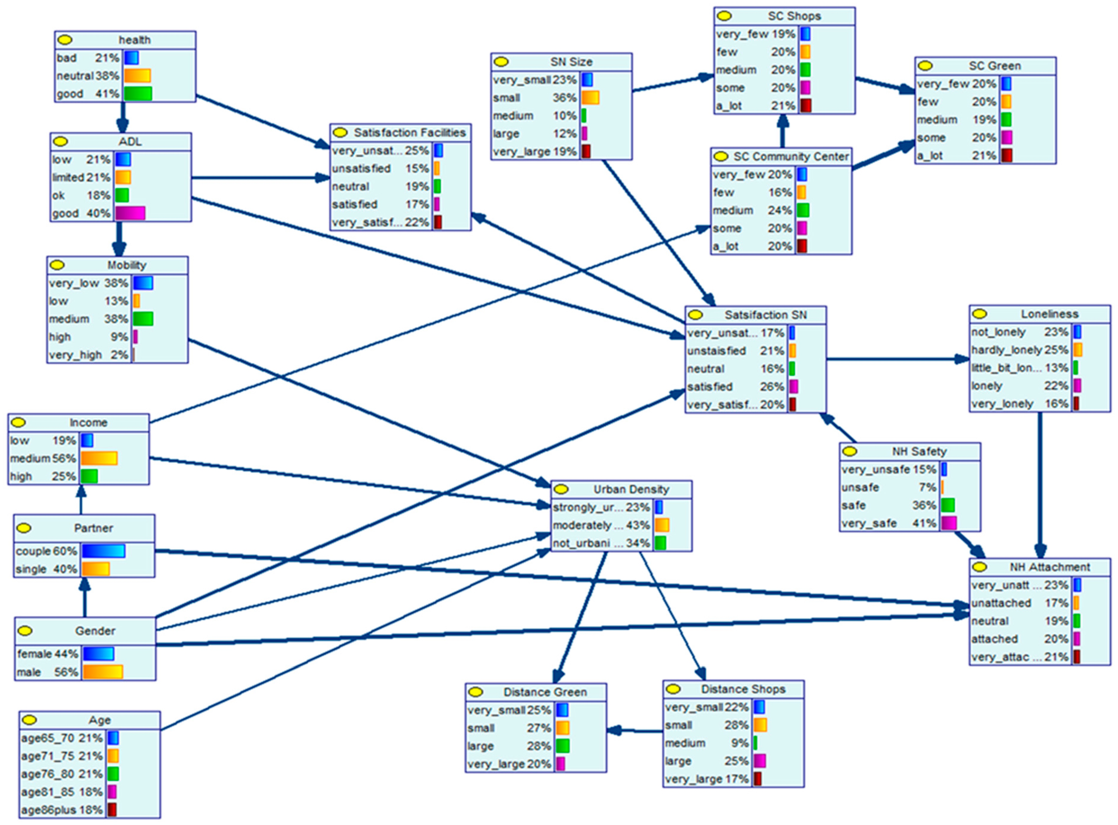 Ijerph 16 00406 g003